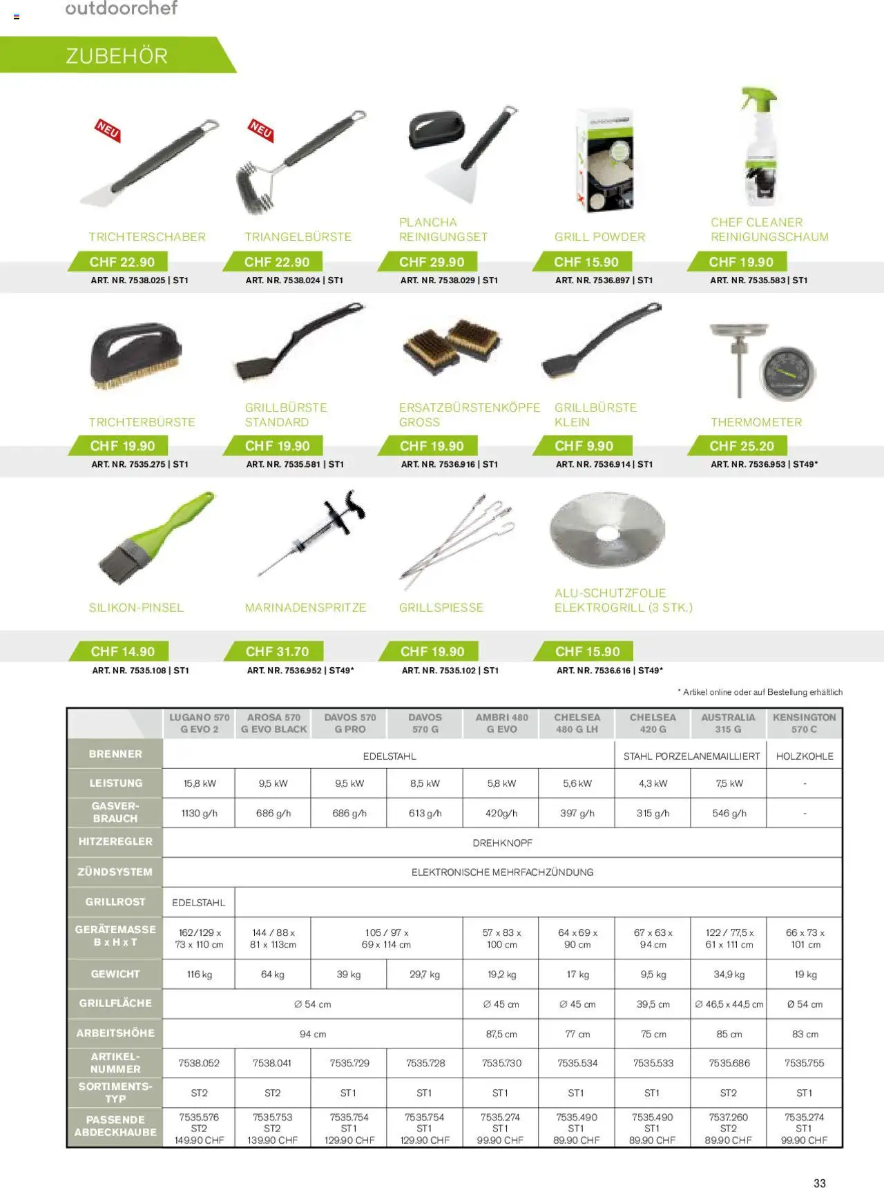 DO IT+GARDEN MIGROS Aktionen Grill  ab 26.02.2024 | Seite: 33 | Produkte: Gewicht, Grill, Thermometer