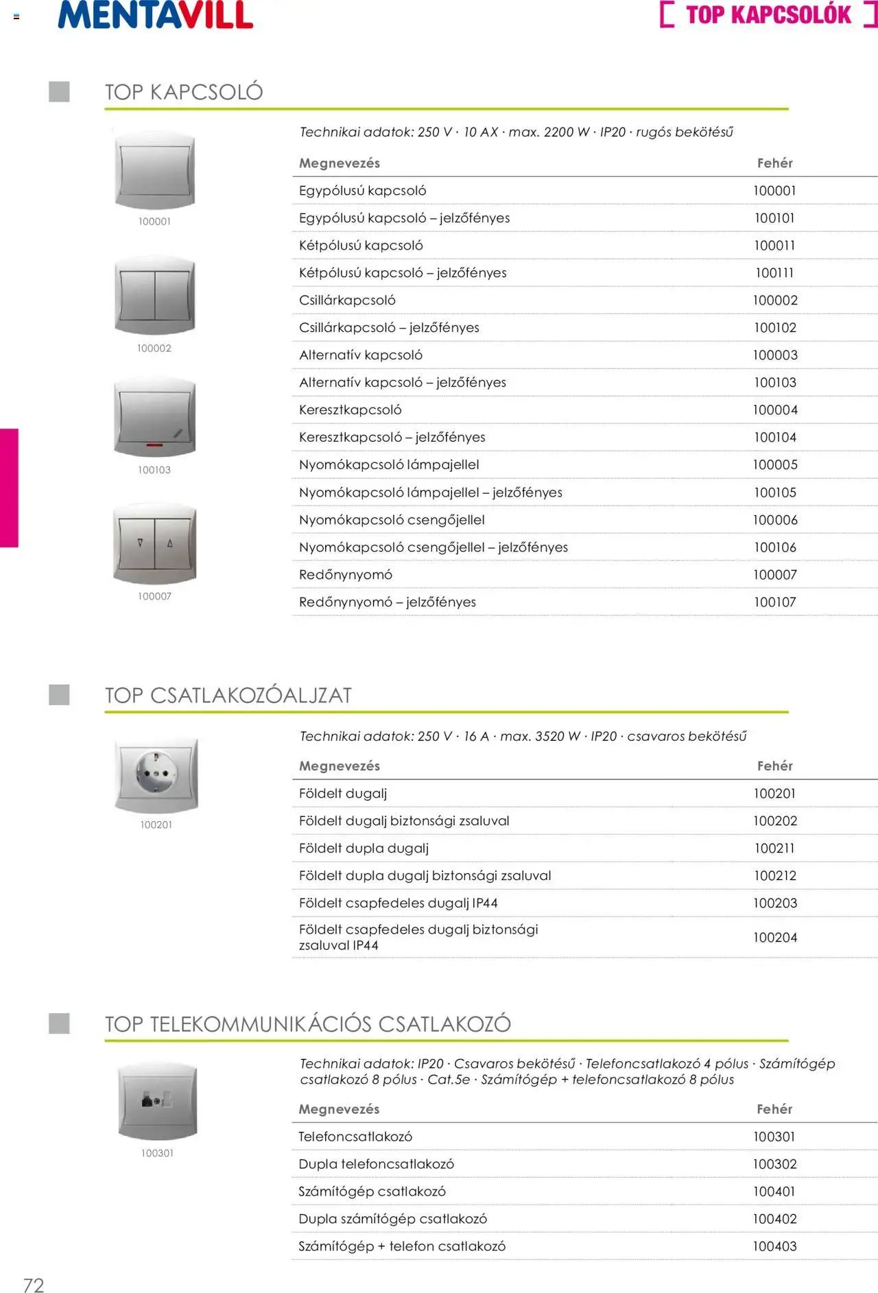 Mentavill akciós ujság - amely érvényes a következő dátumtól: 02.04.2026 | Oldal: 74