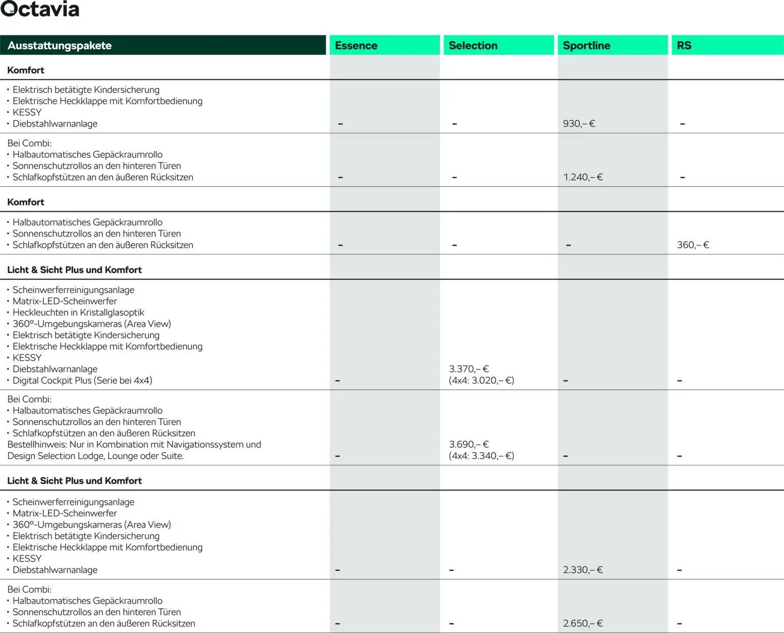 Škoda Octavia und Octavia Combi Preisliste – gültig ab 10.09.2025 | Seite: 8 | Produkte: Navigationssystem