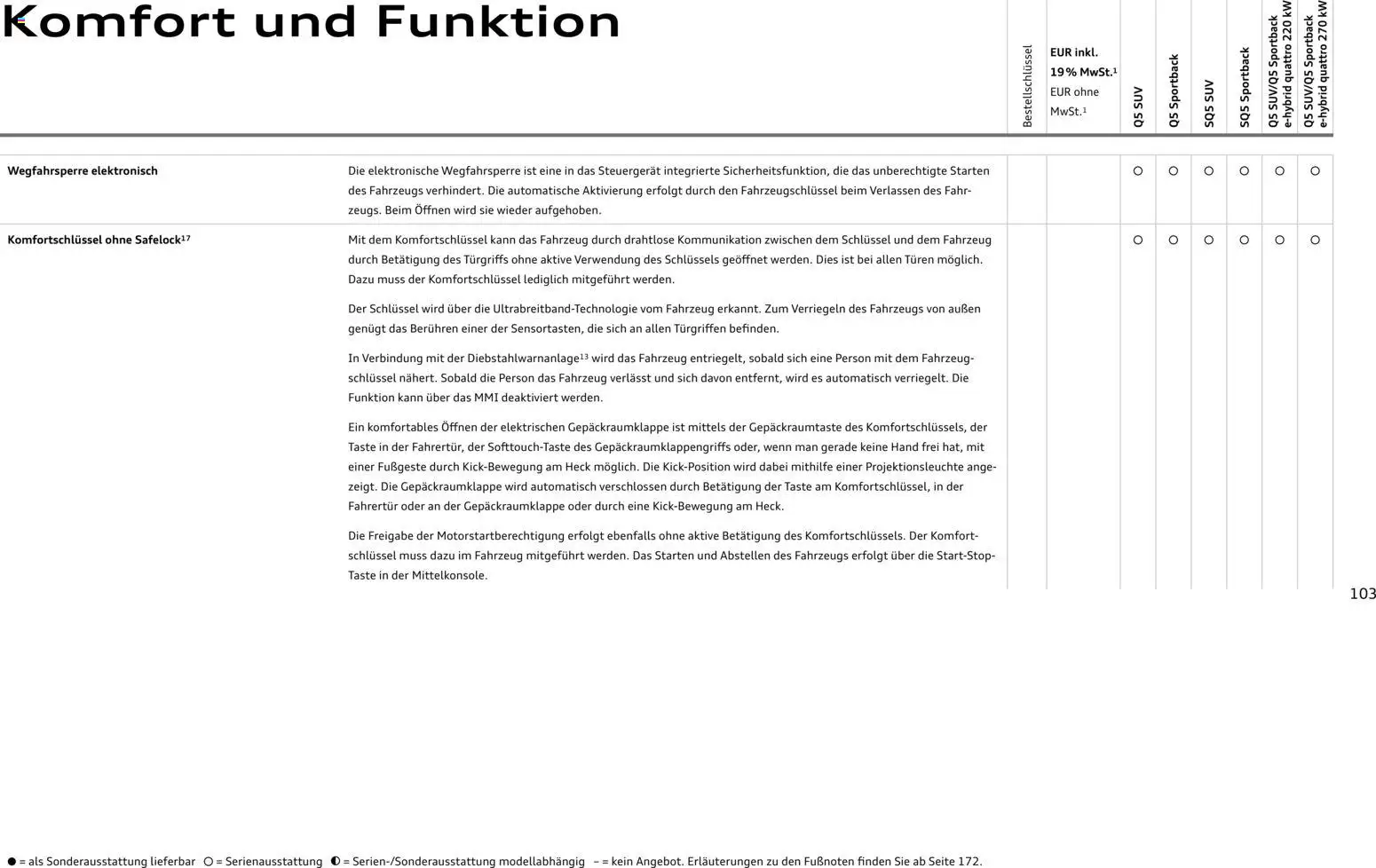 Audi Q5 – gültig ab 28.10.2025 | Seite: 103