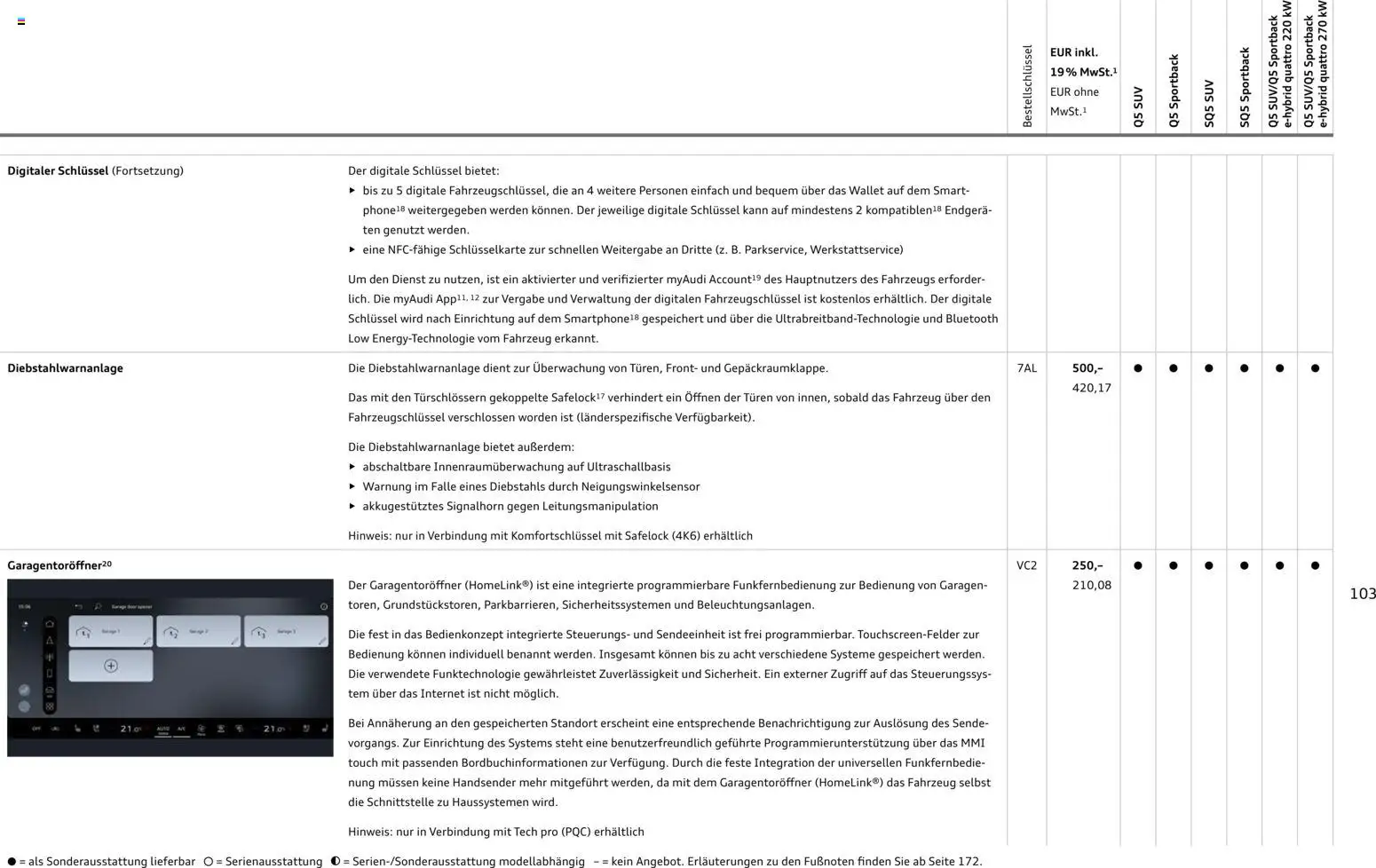 Audi Q5 – gültig ab 28.10.2025 | Seite: 103