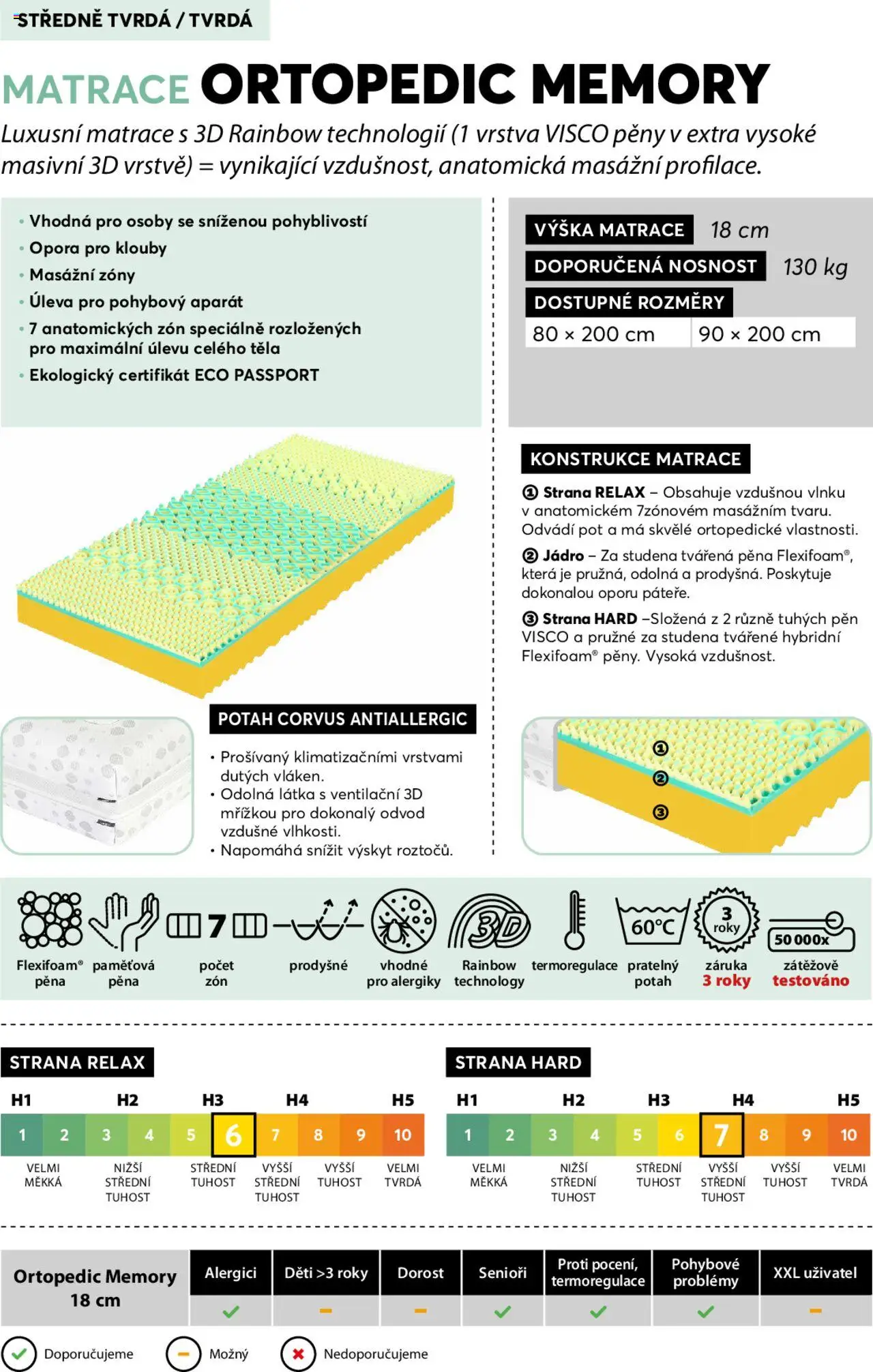 Mountfield katalog - Postelové matrace od 23.10.2024 | Strana: 6 | Produkty: Matrace