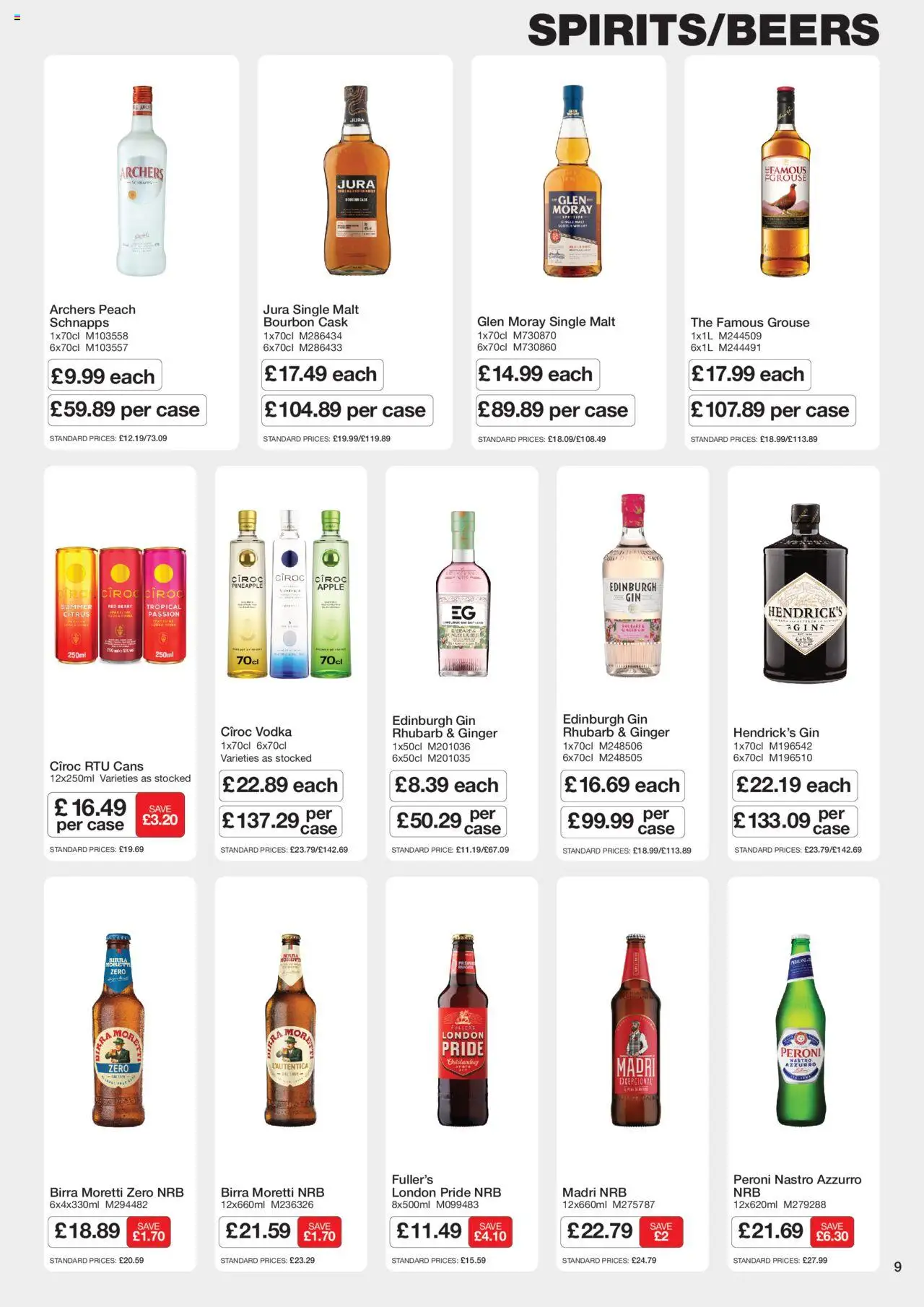  | Page: 9 | Products: Pineapple, Gin, Vodka, Keksajt