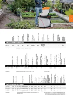 Aveve Gids tuinmachines - Voorbeeld van een folder van Aveve, geldig van 01.03.2026 | Pagina: 41