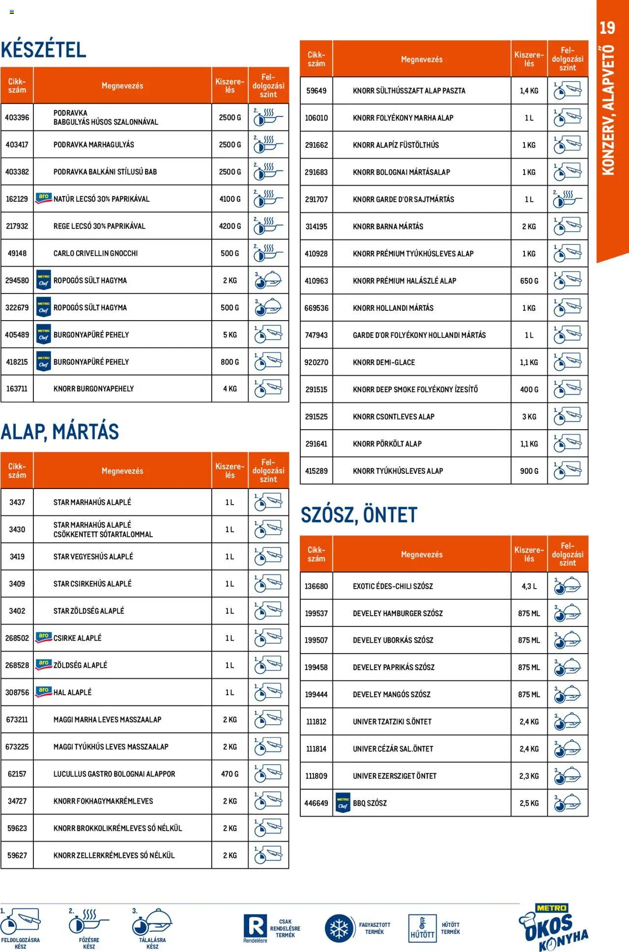 Metro akciós ujság - amely érvényes a következő dátumtól: 01.10.2024 | Oldal: 19 | Termékek: Burgonyapehely, Hollandi mártás, Szósz, Só