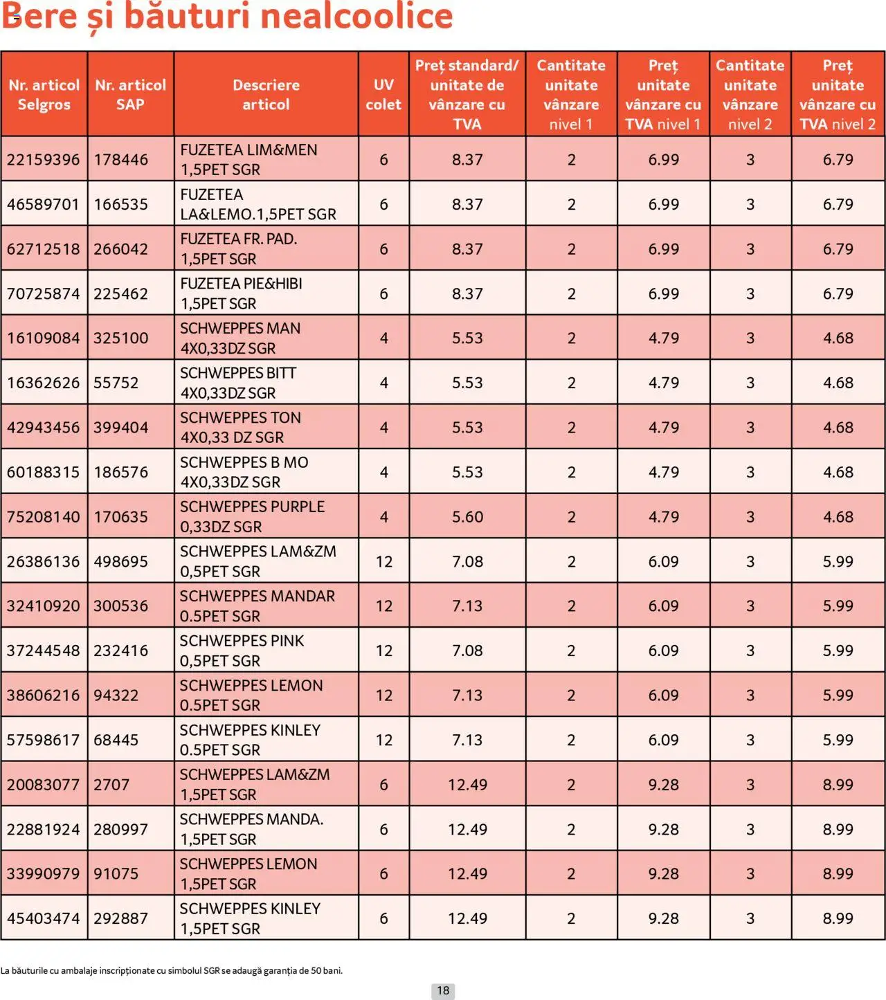 Noul catalog Selgros – valabil de la 01.09.2025 | Pagină: 18 | Produse: Bere