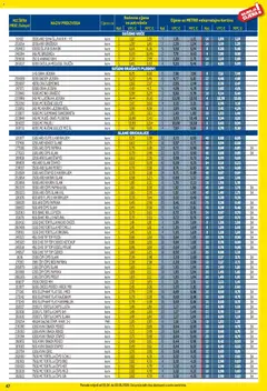 Metro - Profi cijena - Pregled kataloga iz trgovine Metro, vrijedi od 01.04.2026 | Stranica: 47