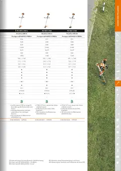 STIHL Katalog ab 01.01.2026 gültig | Seite: 175 | Produkte: Gewicht