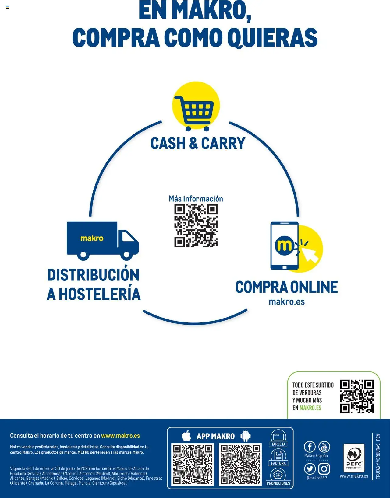 Makro catálogo │ válido desde el 01.01.2025 | Página: 80