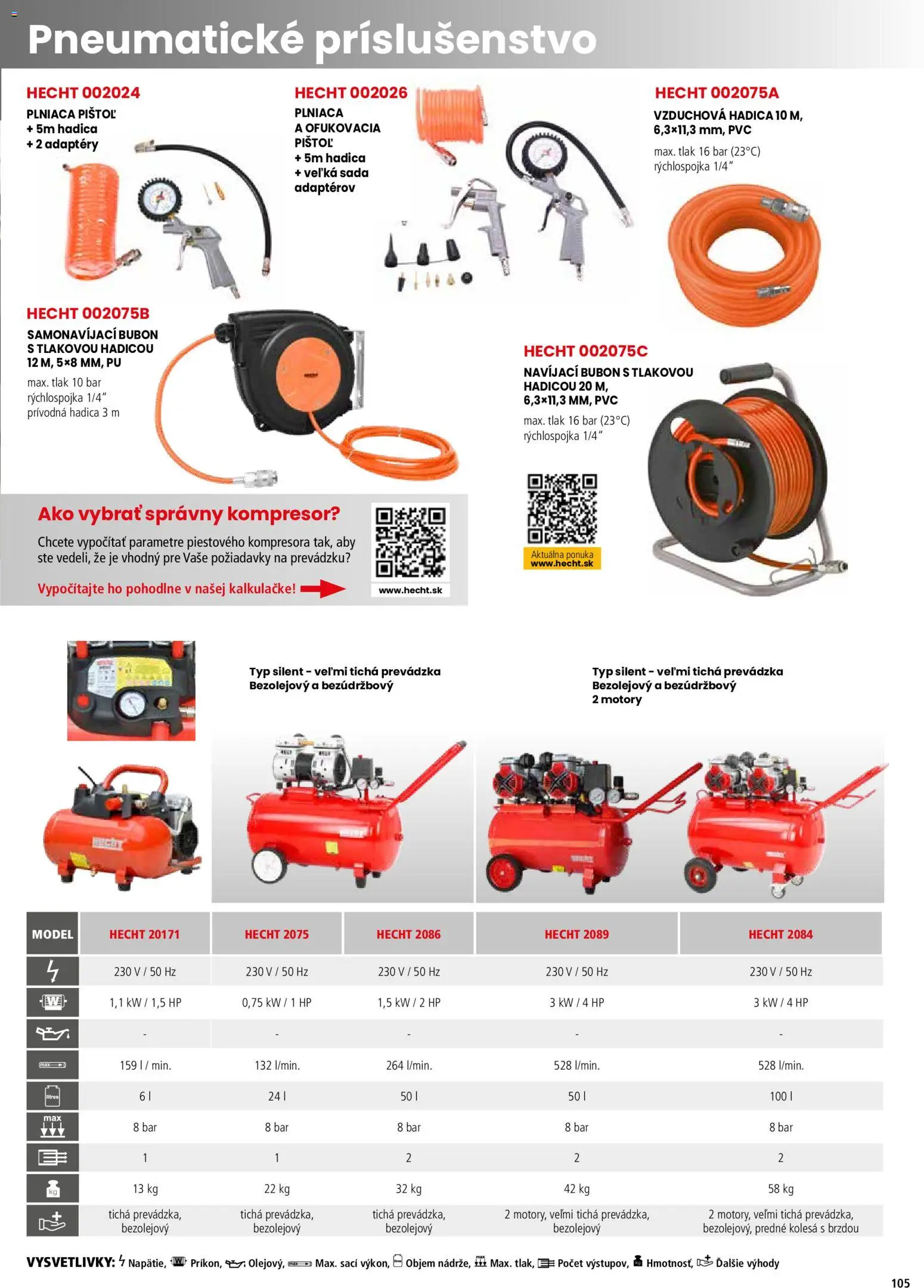 Nové Hecht akcie – leták je platný od 19.02.2026 | Strana: 105 | Produkty: Kompresor