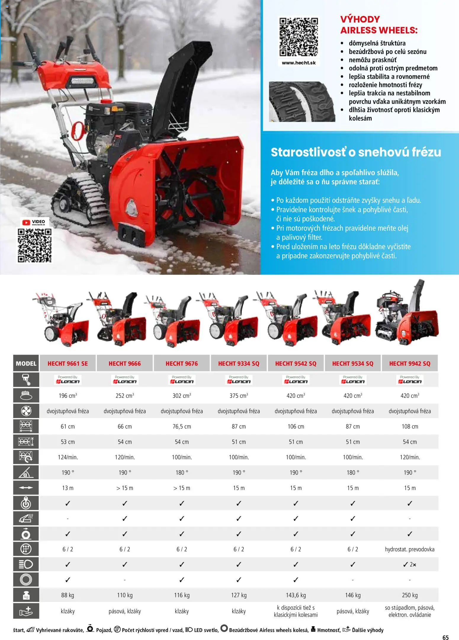 Nové Hecht akcie – leták je platný od 19.02.2026 | Strana: 65 | Produkty: Fréza, Olej, Led