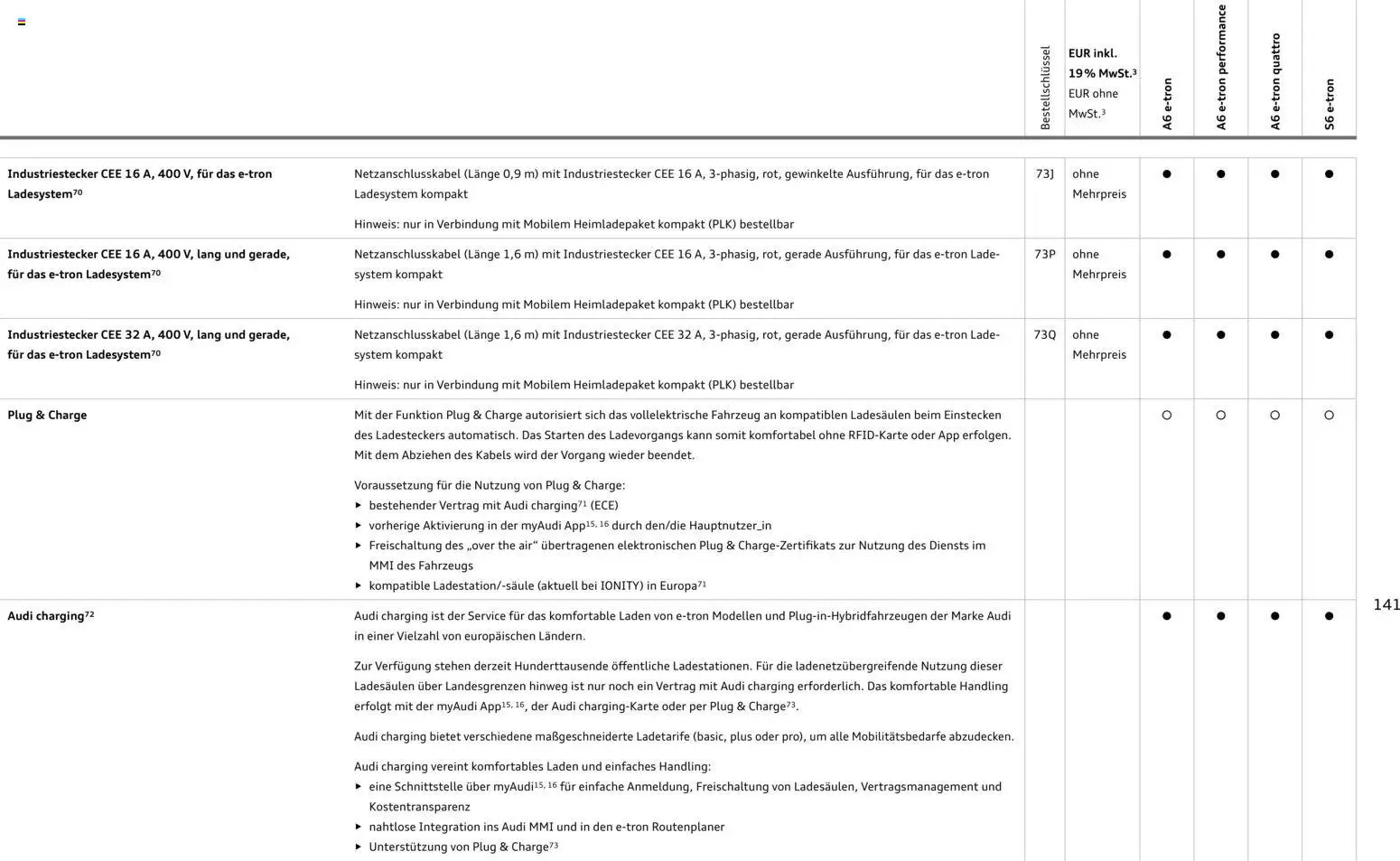 Audi  A6 e-tron – gültig ab 01.10.2025 | Seite: 141
