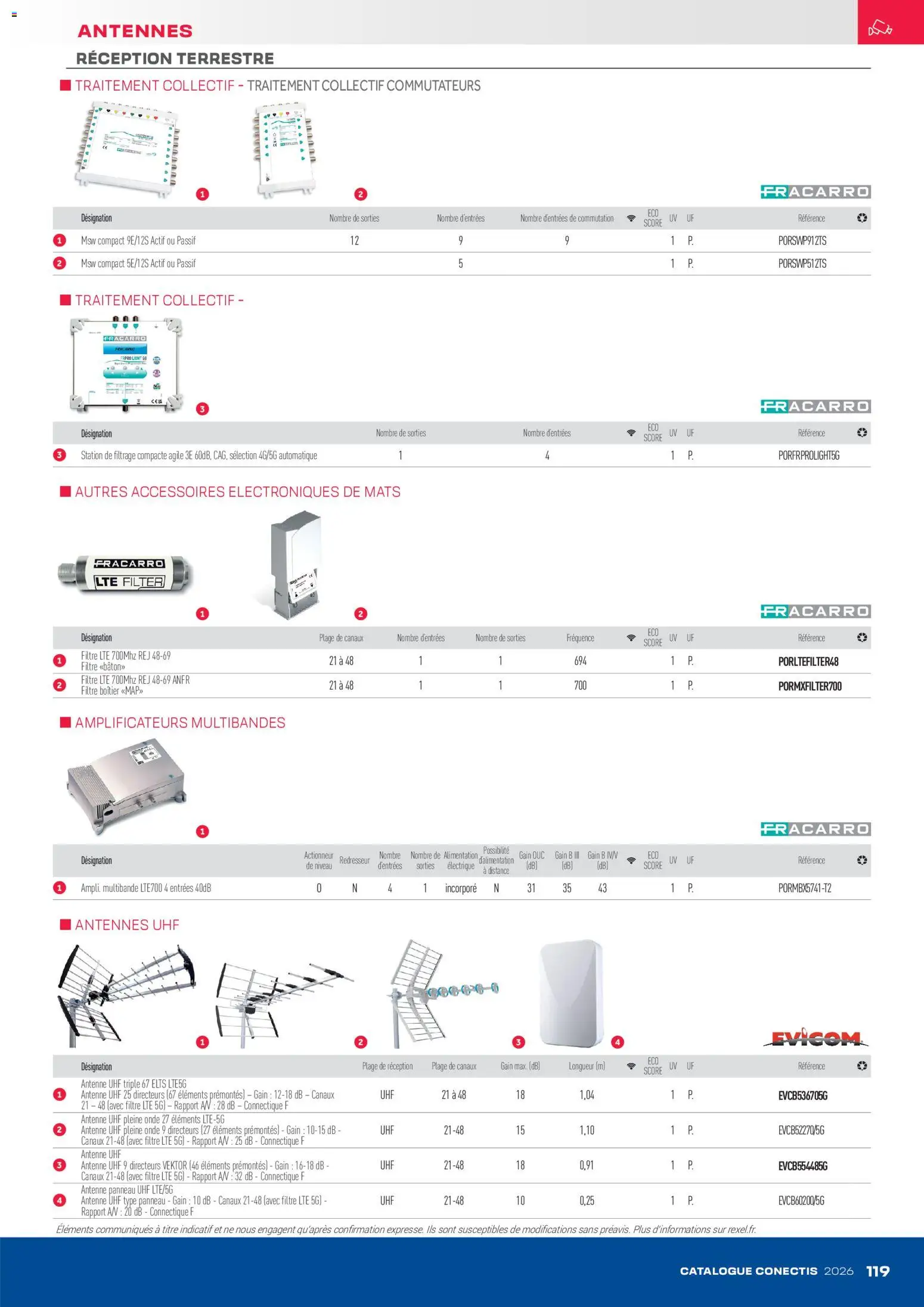 {H1} | Page: 119 | Produits: Filtre, Antenne