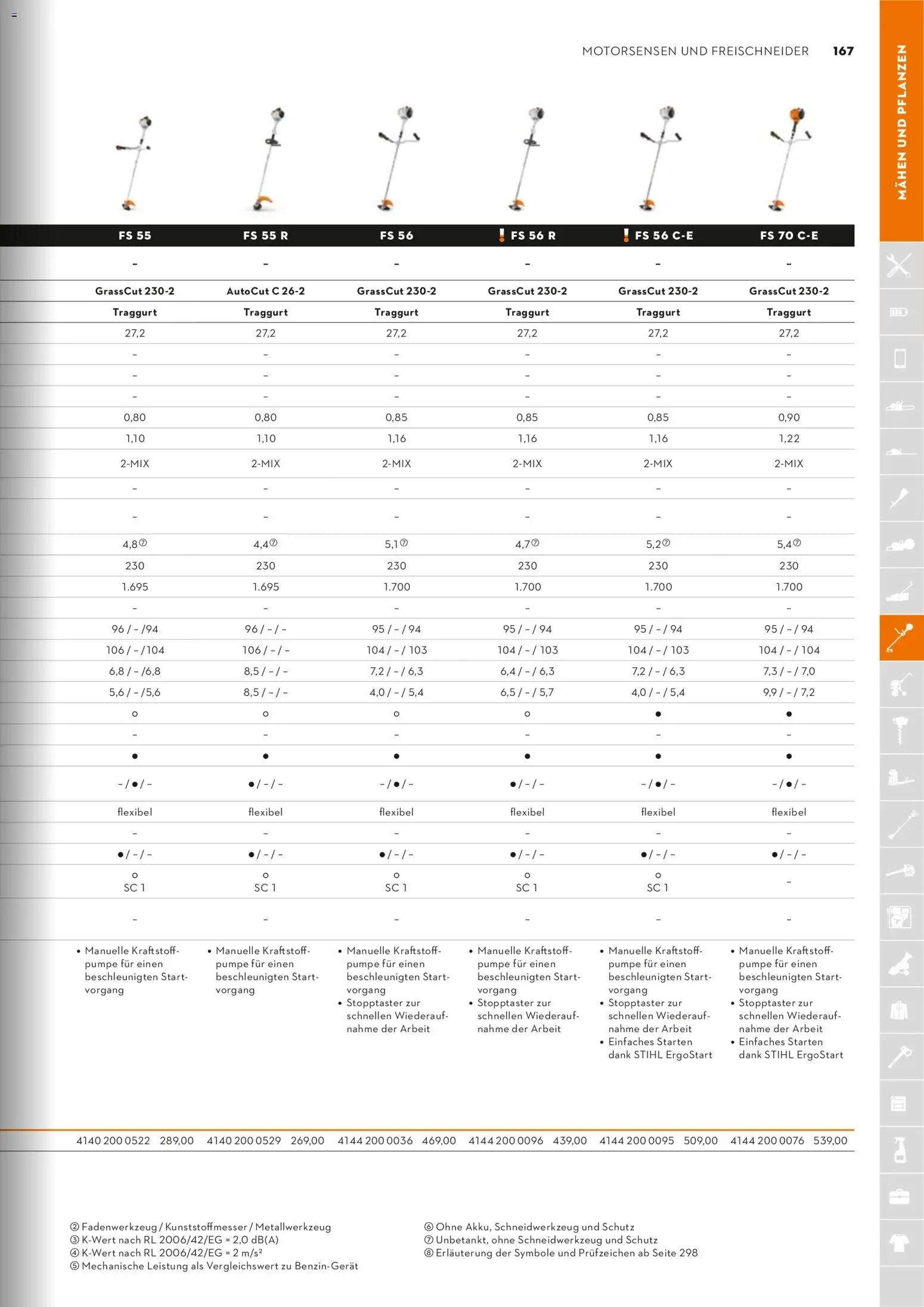 STIHL Katalog – gültig ab 01.01.2026 | Seite: 167