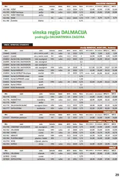 Vrutak - Katalog - Pregled kataloga iz trgovine Vrutak, vrijedi od 01.11.2025 | Stranica: 29 | Proizvodi: Korlat, Vino