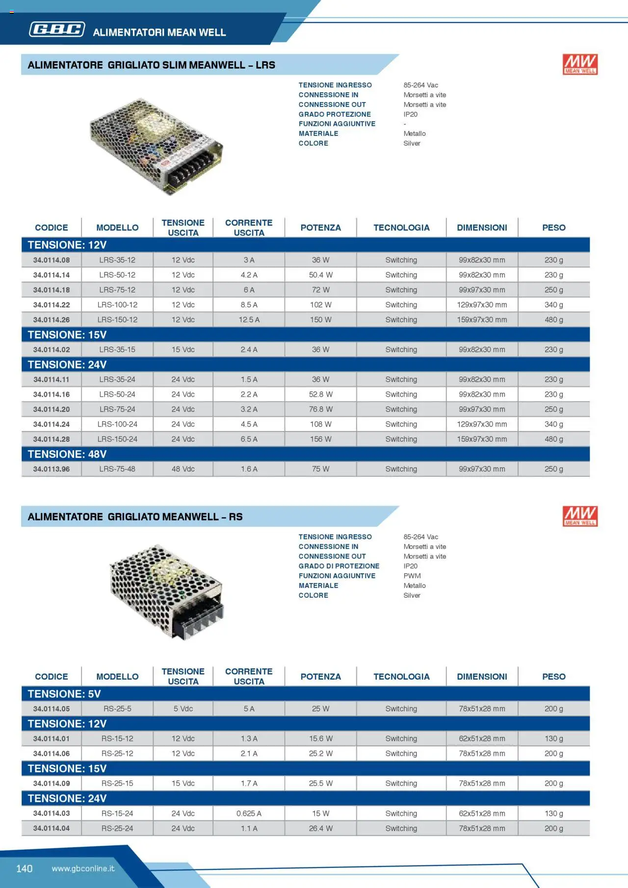 Volantino GBC del 12.04.2025 | Pagina: 140