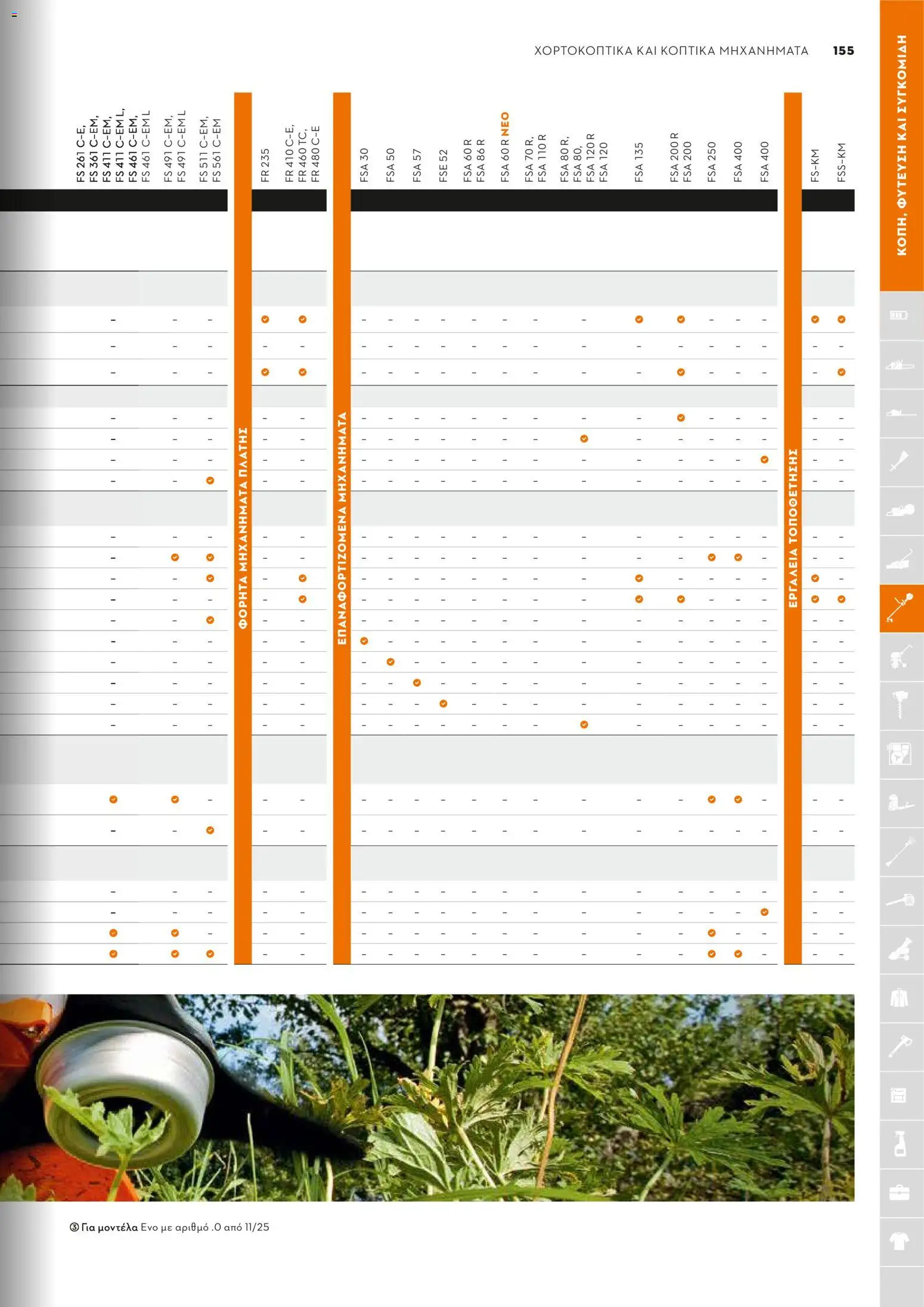 Stihl - Κατάλογος – σε ισχύ από 01.02.2026 | Σελίδα: 156