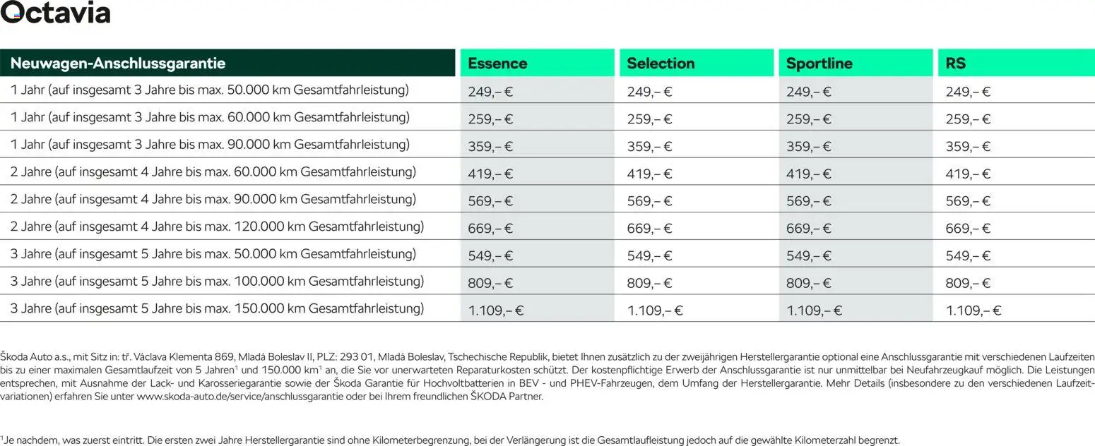 Škoda Octavia und Octavia Combi Preisliste – gültig ab 10.09.2025 | Seite: 20