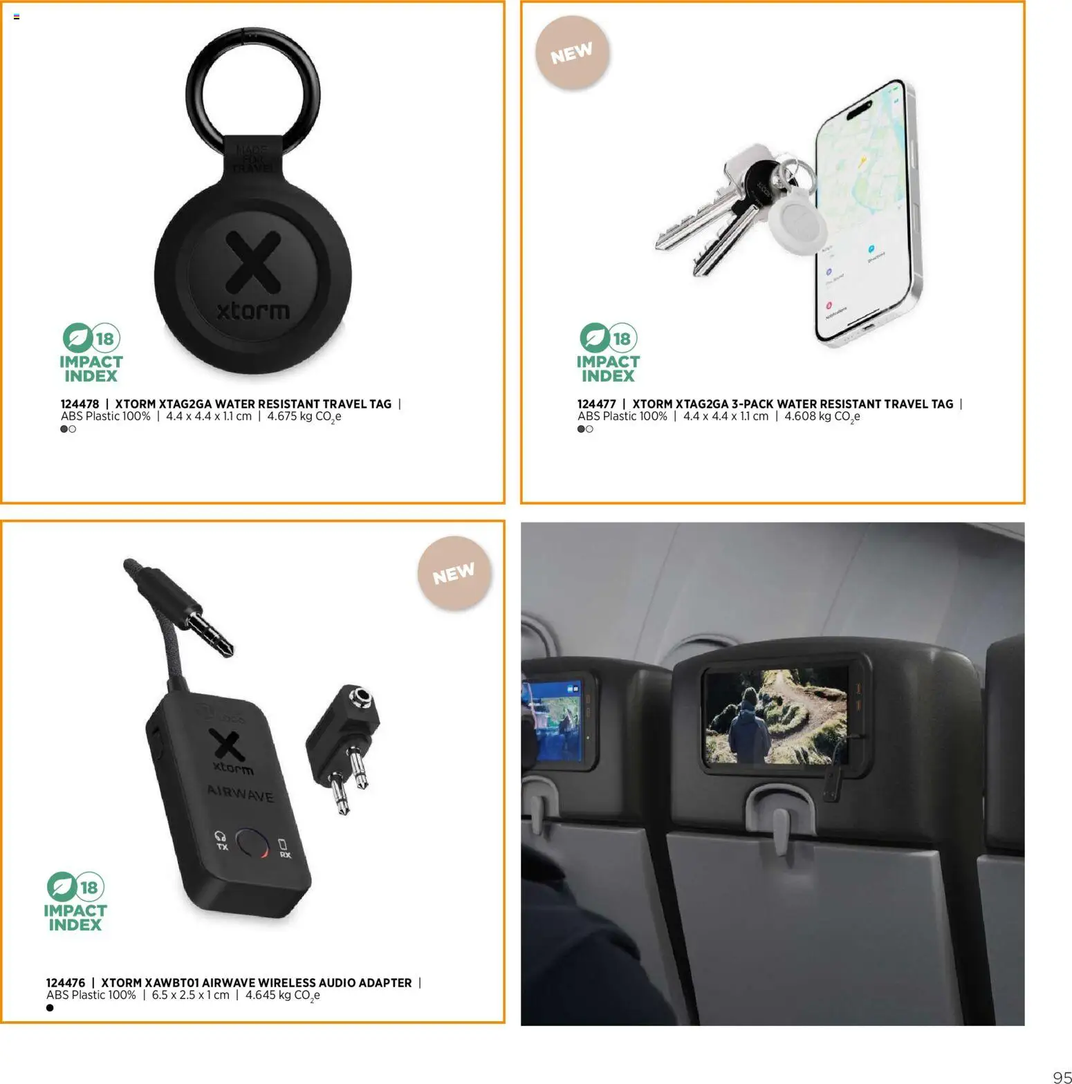 Sapo Giveaways Endless possibilities – σε ισχύ από 14.01.2026 | Σελίδα: 95