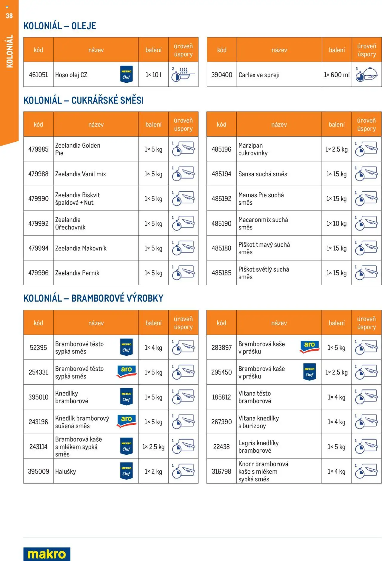 Makro leták - Chytrý kuchař - kompletní nabídka od 27.02.2025 | Strana: 38 | Produkty: Olej, Burizony, Halušky, Těsto
