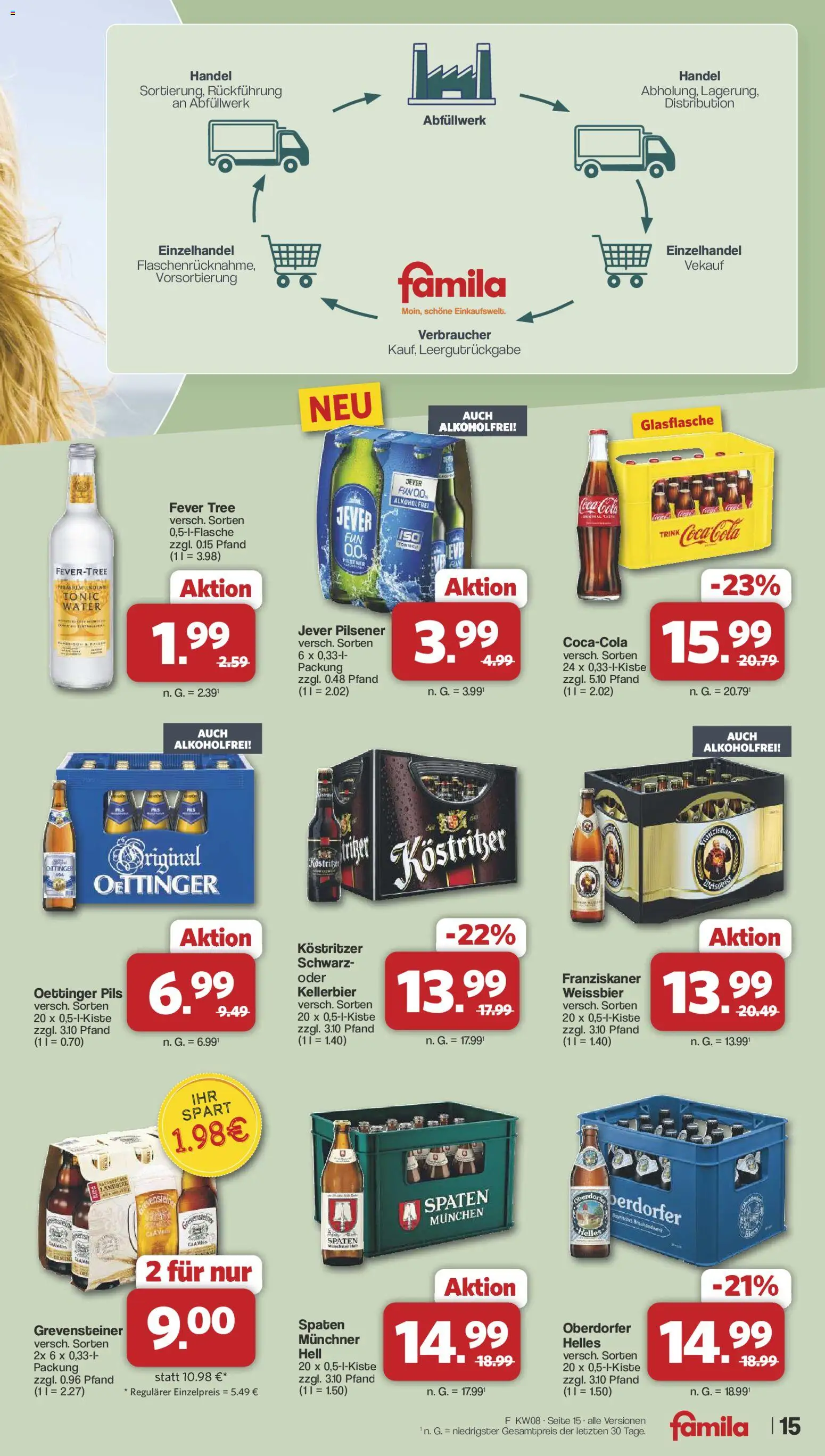 Famila Nordwest Prospekt 	 – gültig ab 16.02.2026 | Seite: 15 | Produkte: Kostritzer, Weißbier, Oettinger, Jever