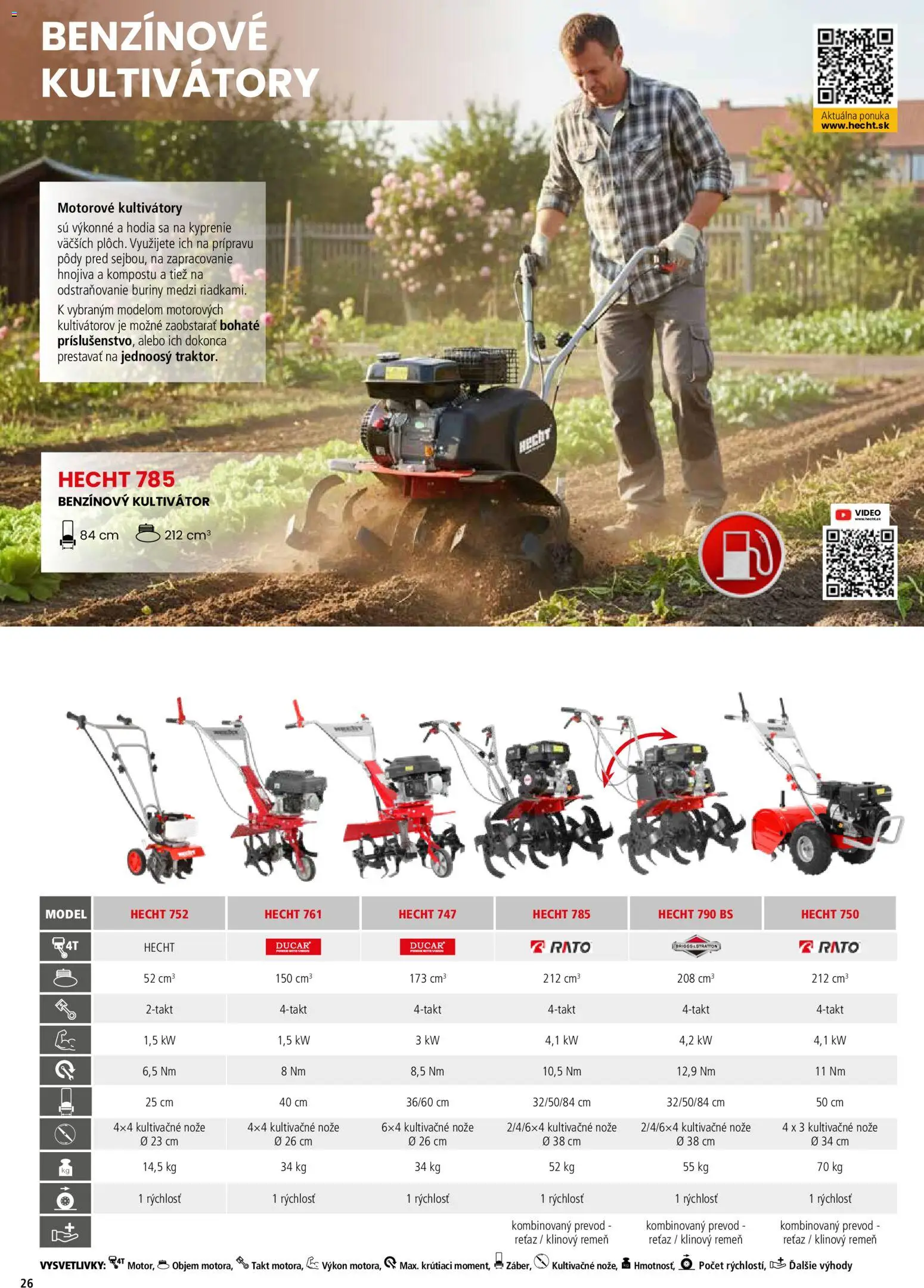 Nové Hecht akcie – leták je platný od 19.02.2026 | Strana: 26 | Produkty: Video