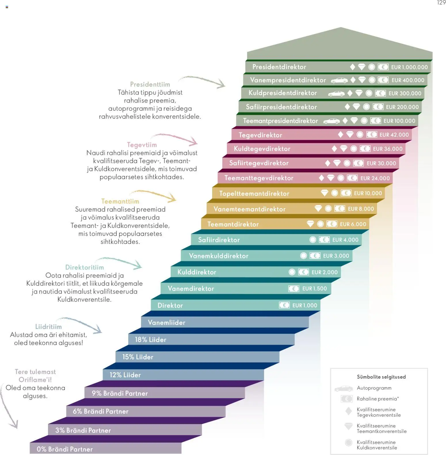 {H1} | Lehekülg: 129
