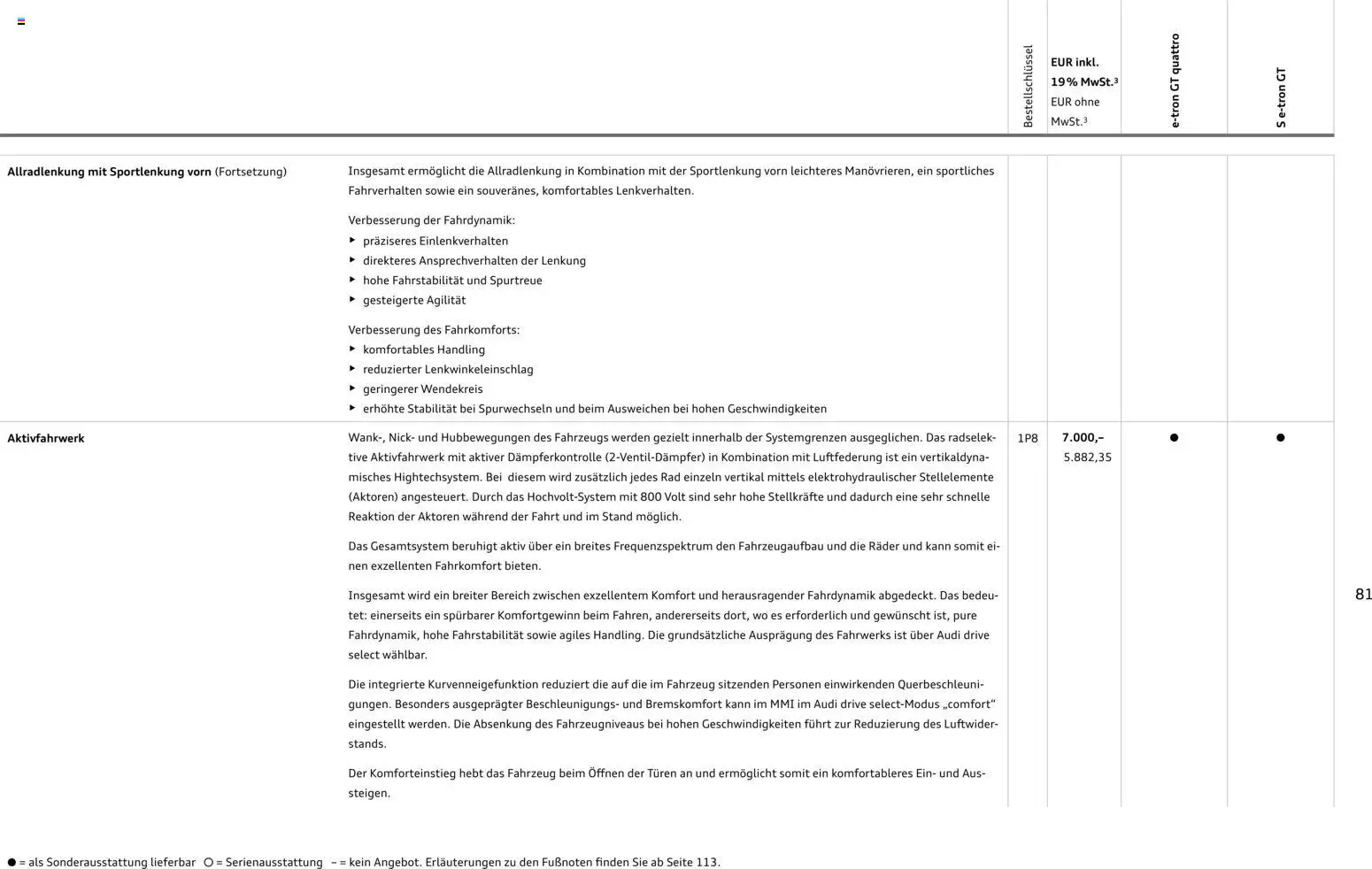 Audi e-tron GT – gültig ab 28.10.2025 | Seite: 81