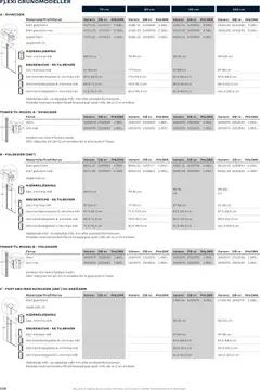 Bauhaus - Scanbad gyldig fra 01.01.2026 | Side: 128 | Produkter: Spejl, Søm