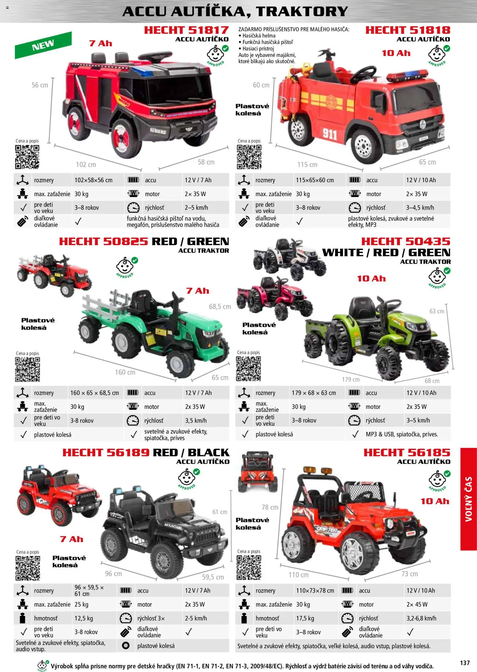 Nové Hecht akcie – leták je platný od 30.10.2025 | Strana: 137 | Produkty: Helma, Hračky, Audio, MP3