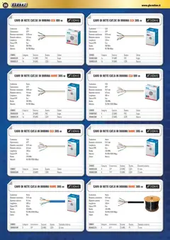 Anteprima del volantino Volantino GBC	 valido a partire dal 01.11.2025 | Pagina: 36 | Prodotti: Cavo