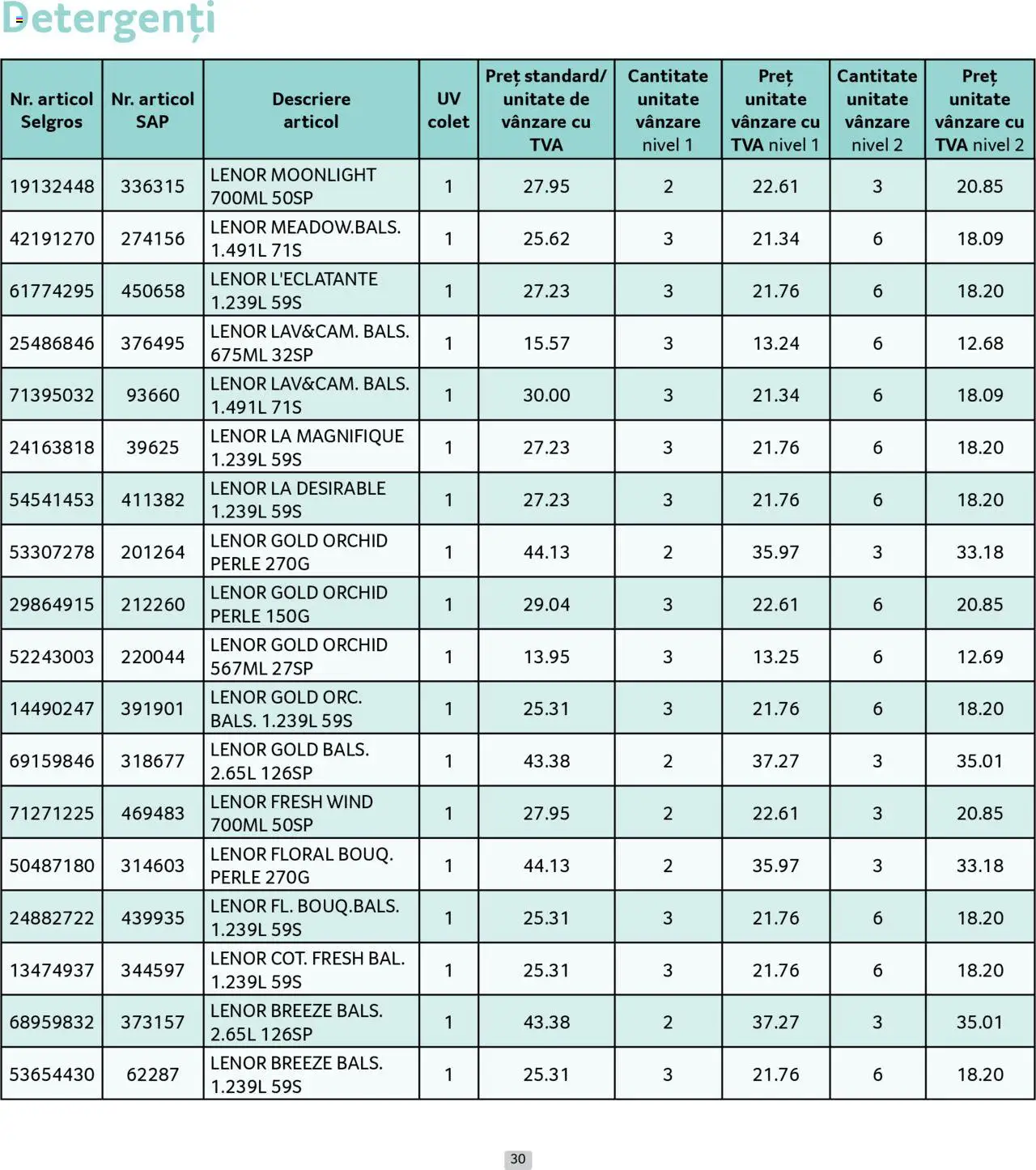 Catalog Selgros - Prețuri Cascadă – valabil de la 01.08.2025 | Pagină: 30 | Produse: Akrilik boya