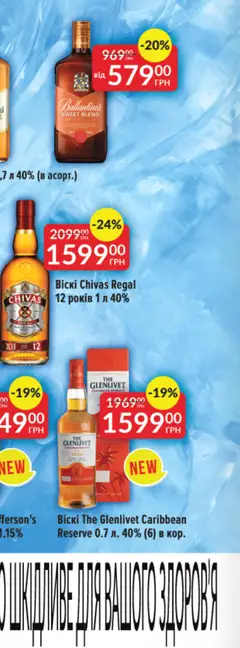 Fozzy акції дійснийкції з 03.12.2025 | Сторінка: 12