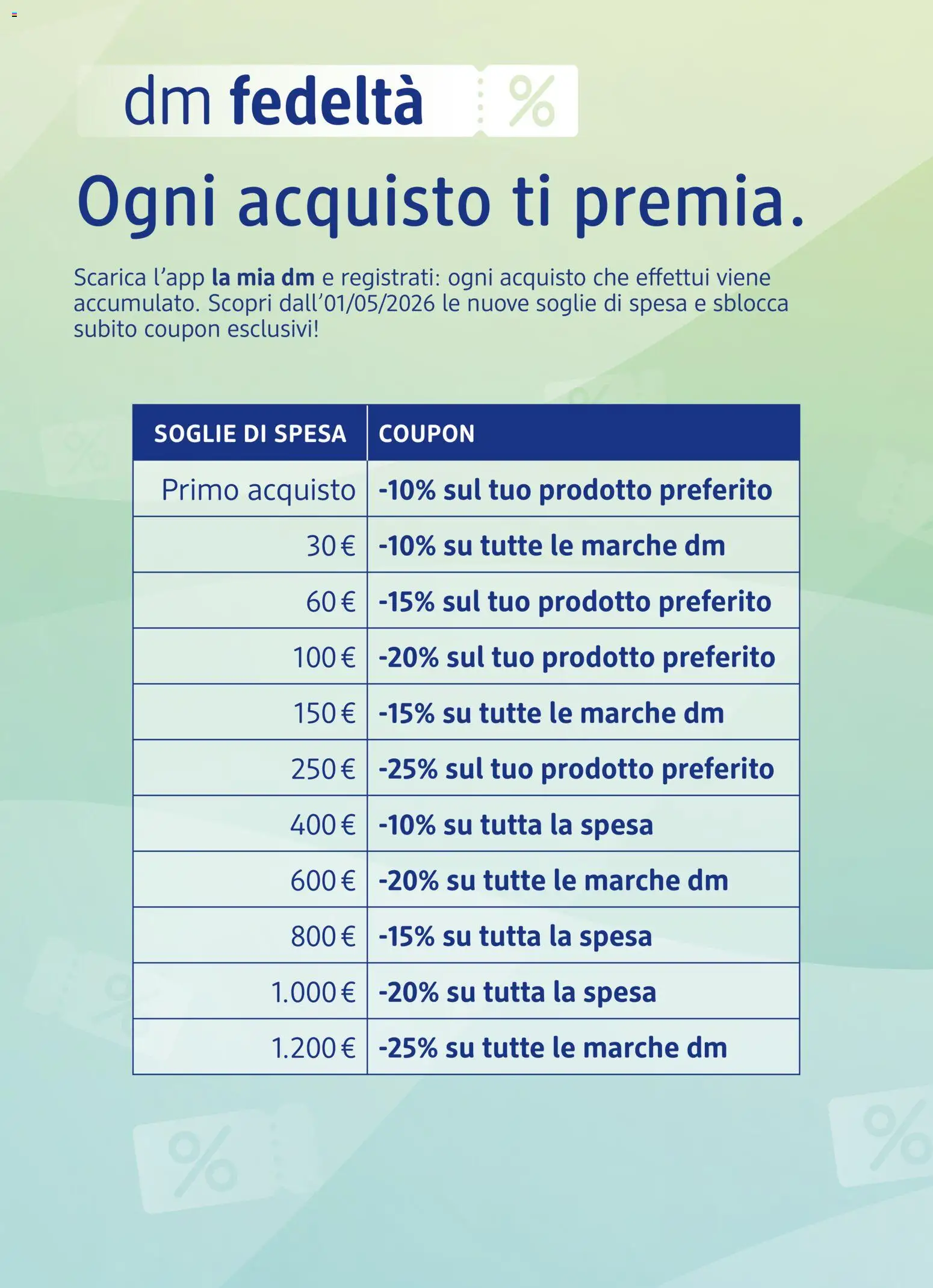 Volantino dm drogerie markt del 07.05.2026 | Pagina: 14