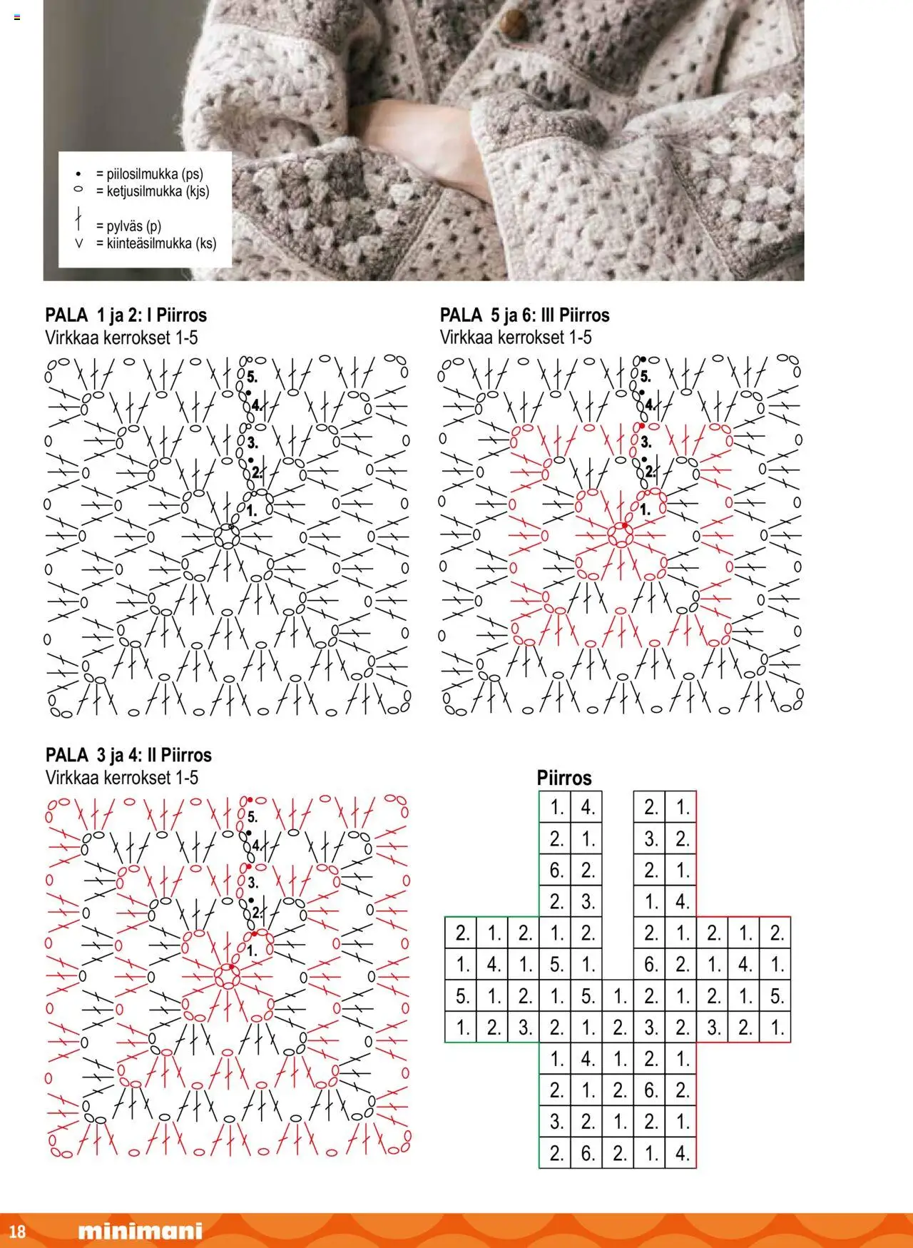 Minimani Novita – voimassa 01.09.2024 alkaen | Sivu: 18
