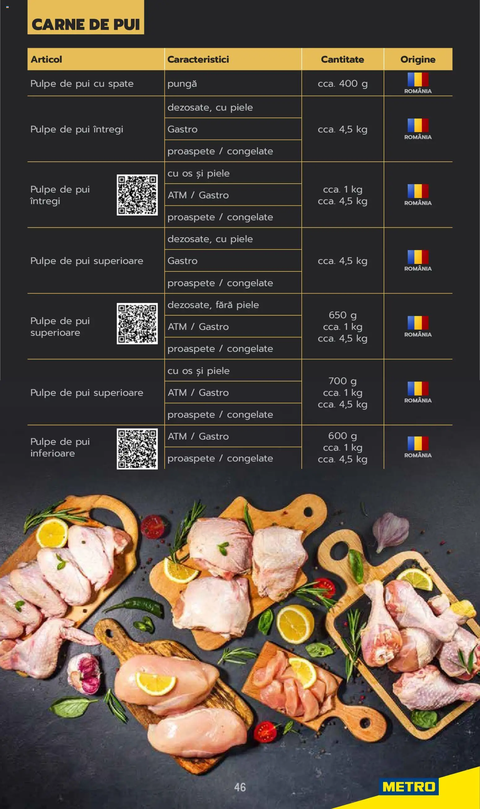 Noul catalog Metro – valabil de la 03.06.2025 | Pagină: 46 | Produse: Pungă, Hacıyatmaz Kedi Oyuncağı, Carne De Pui
