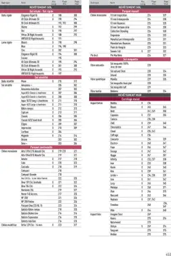 Point.P - Prévisualisation de Point.P catalogue Revêtements Habitat et tertiaire 2025 valide à partir de 11.07.2025 | Page: 453 | Produits: Parquet