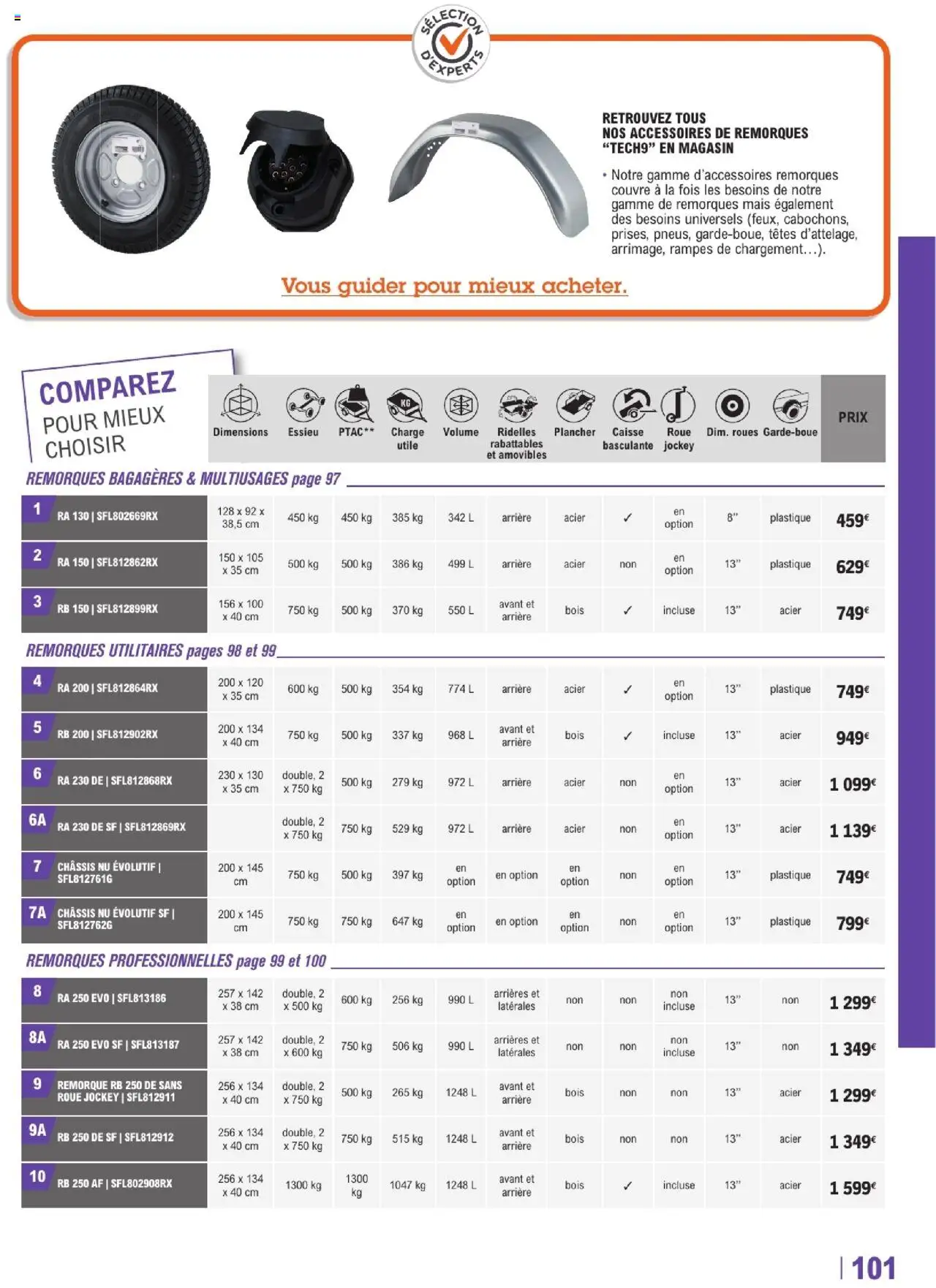  | Page: 101 | Produits: Mais, Remorque, Roue jockey