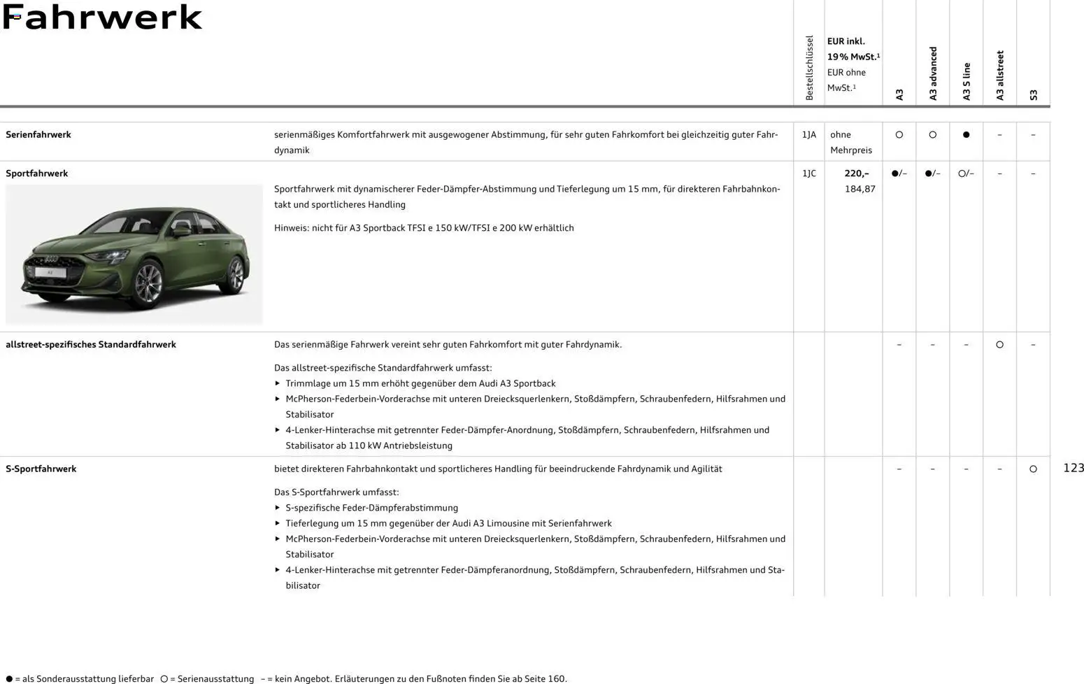 Audi A3 – gültig ab 28.10.2025 | Seite: 123