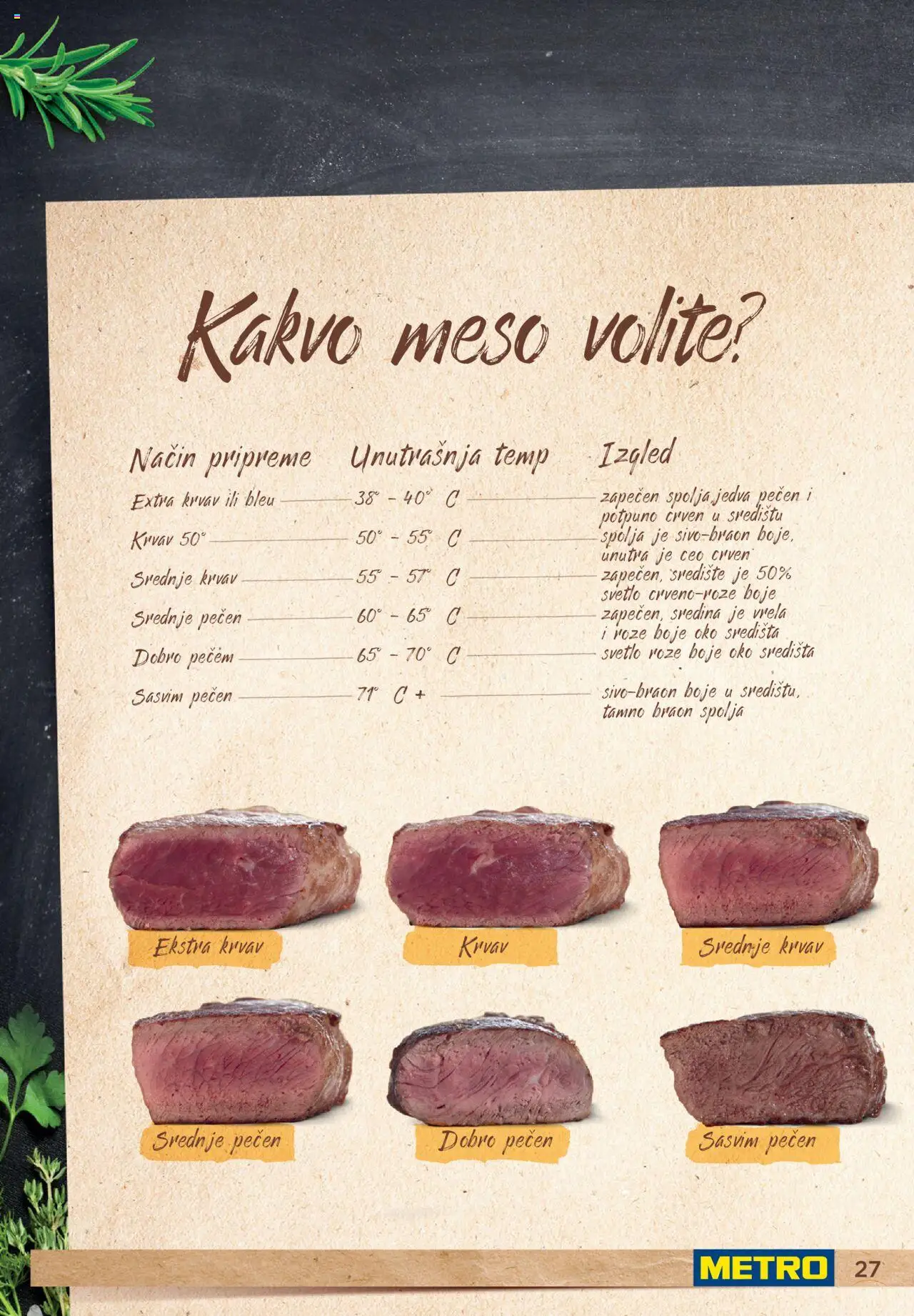 Metro katalog - važi od 11.11.2024 | Strana: 27