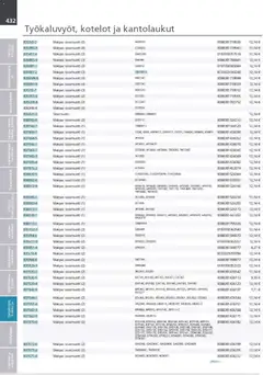 Makita-mainoslehti voimassa 24.03.2026 alkaen | Sivu: 432 | Tuotteet: Monitoimikone, Käsineet