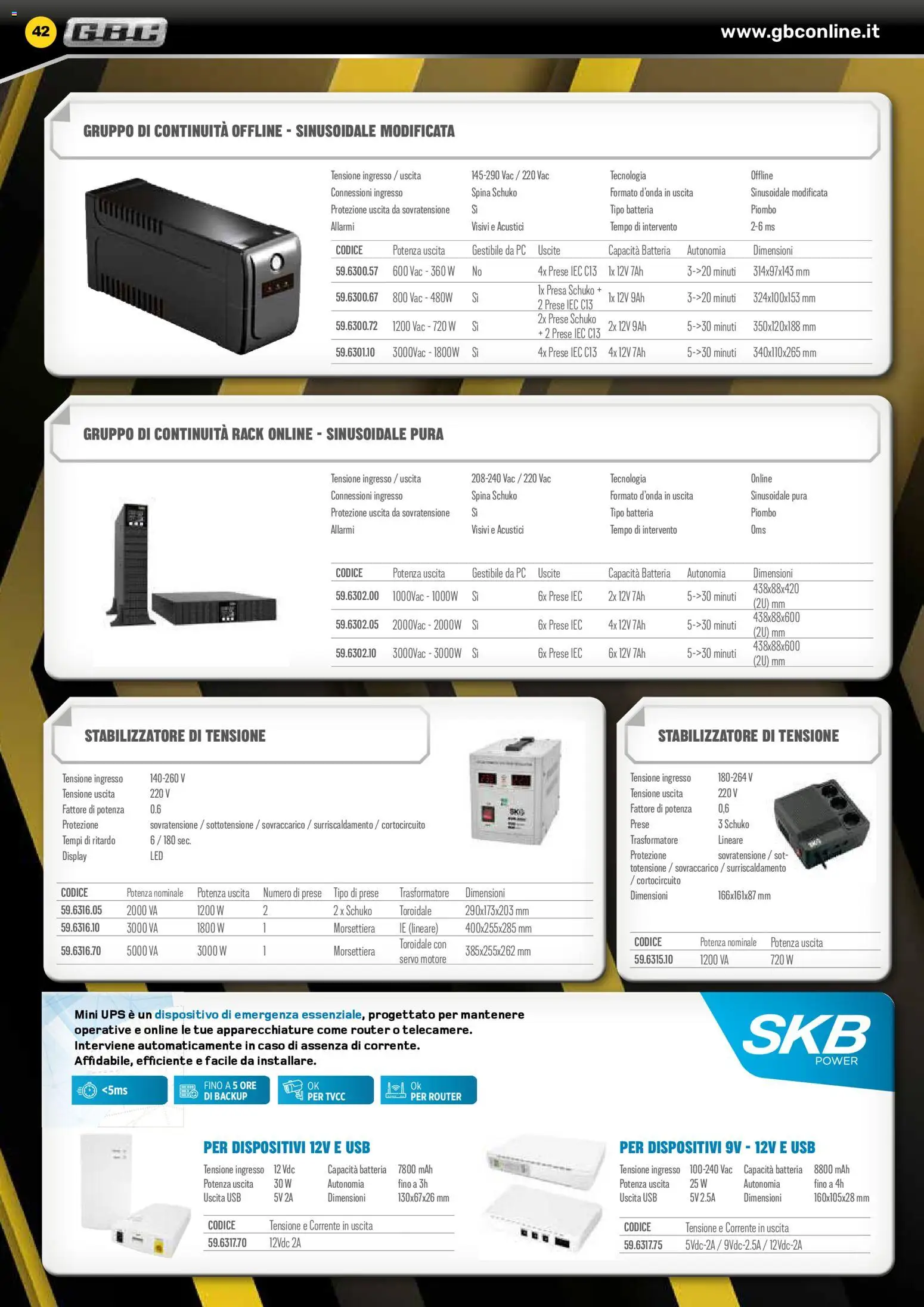 Volantino GBC del 06.02.2026 | Pagina: 42 | Prodotti: PC, USB, Presa, Batteria