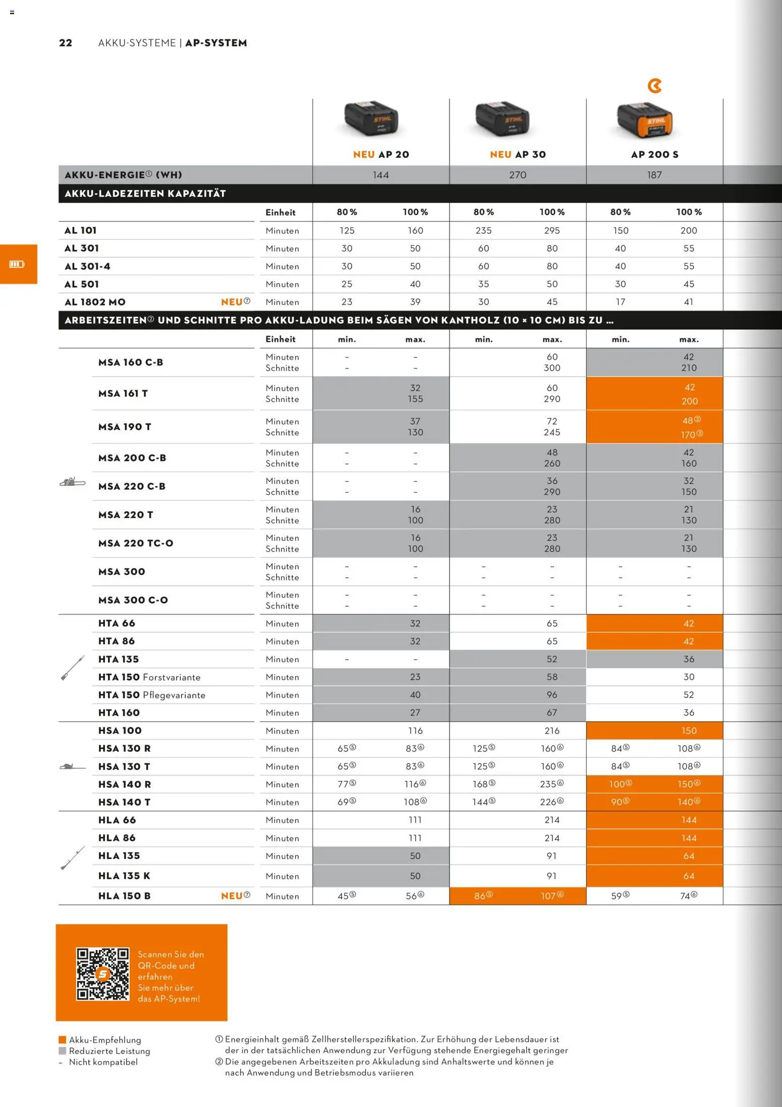 STIHL Katalog – gültig ab 01.01.2026 | Seite: 22