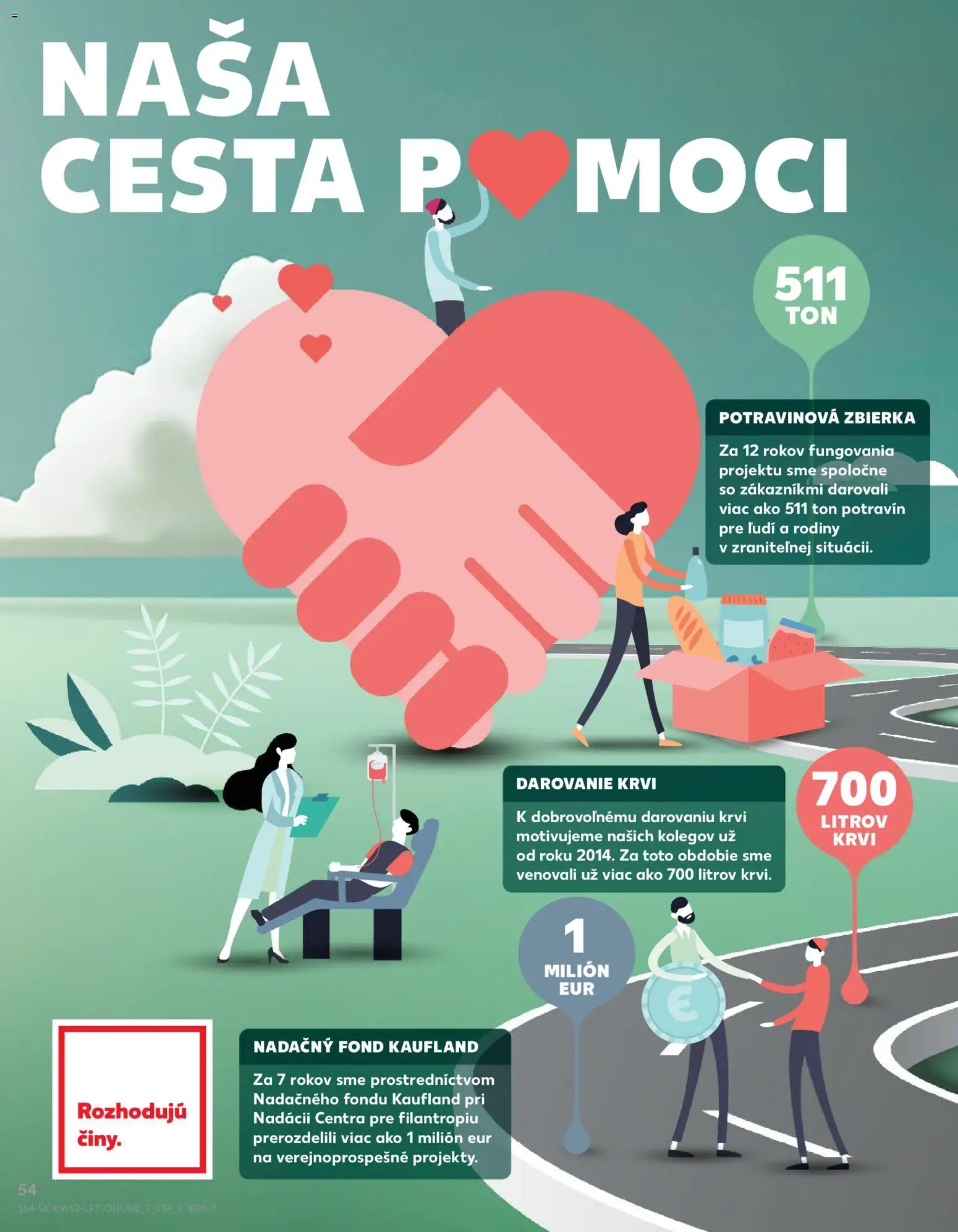 Nové Kaufland akcie – leták je platný od 27.12.2025 | Strana: 54