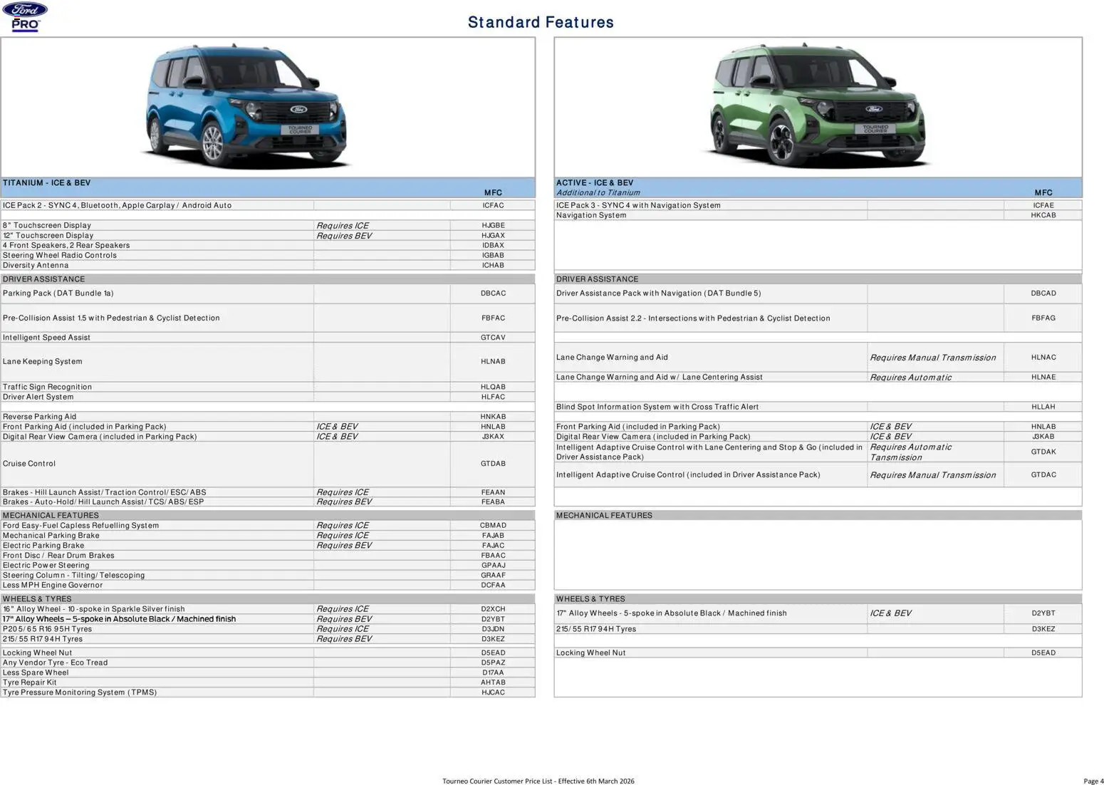 {H1} | Page: 4 | Products: Apple, Radio, Camera, Navigation