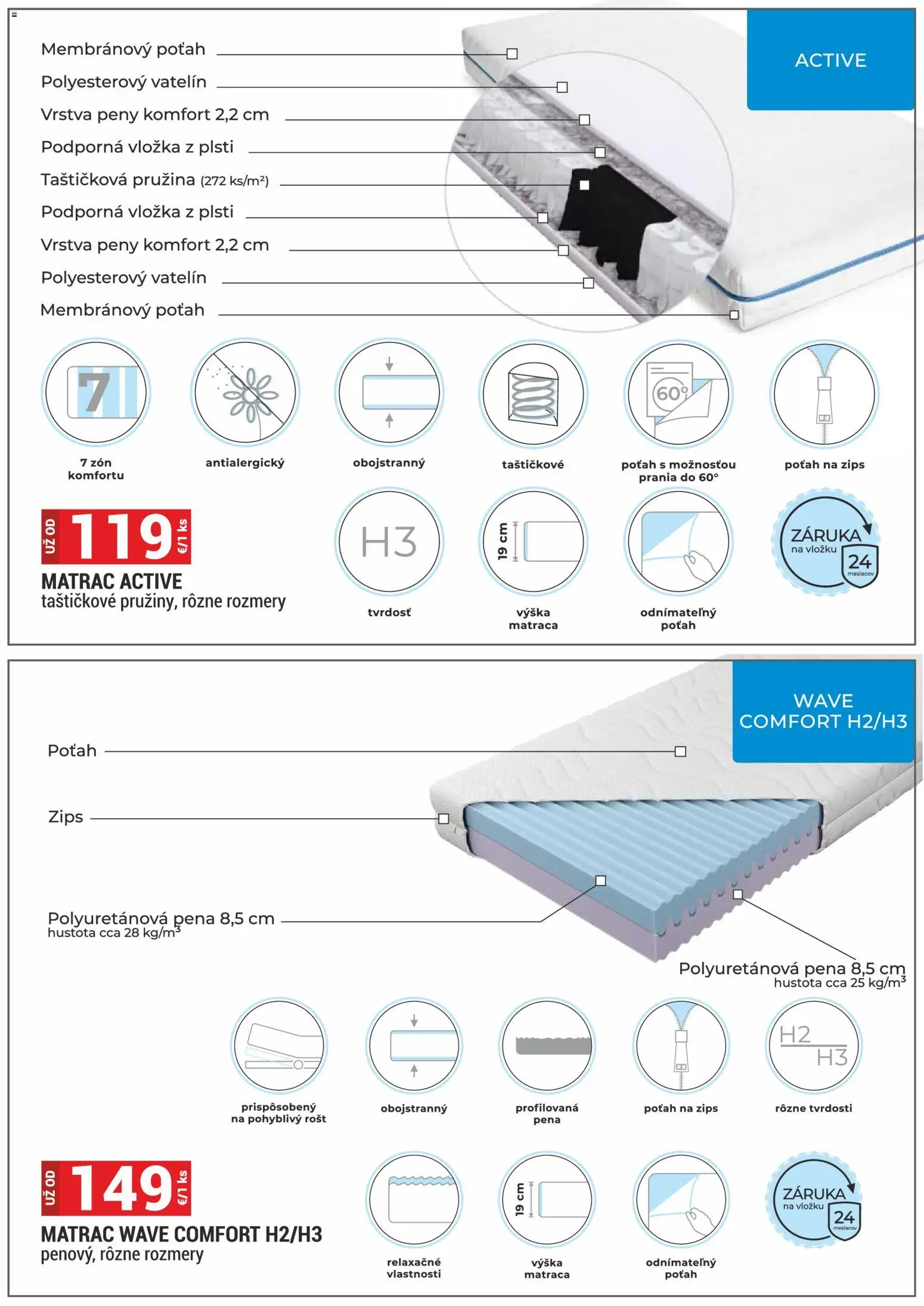 Nové Merkury Market akcie – leták je platný od 01.12.2025 | Strana: 32