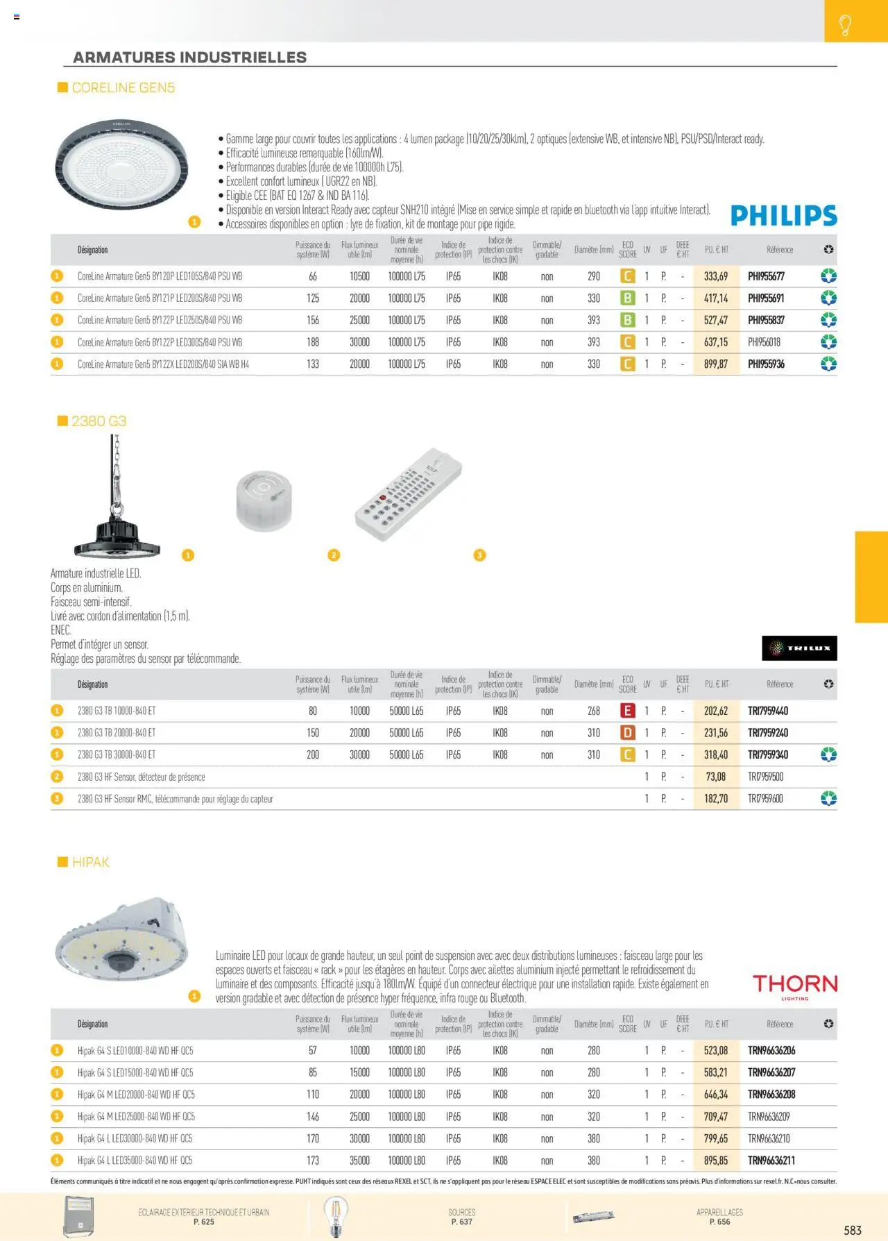  | Page: 79 | Produits: Connecteur, Suspension, Télécommande, Livre