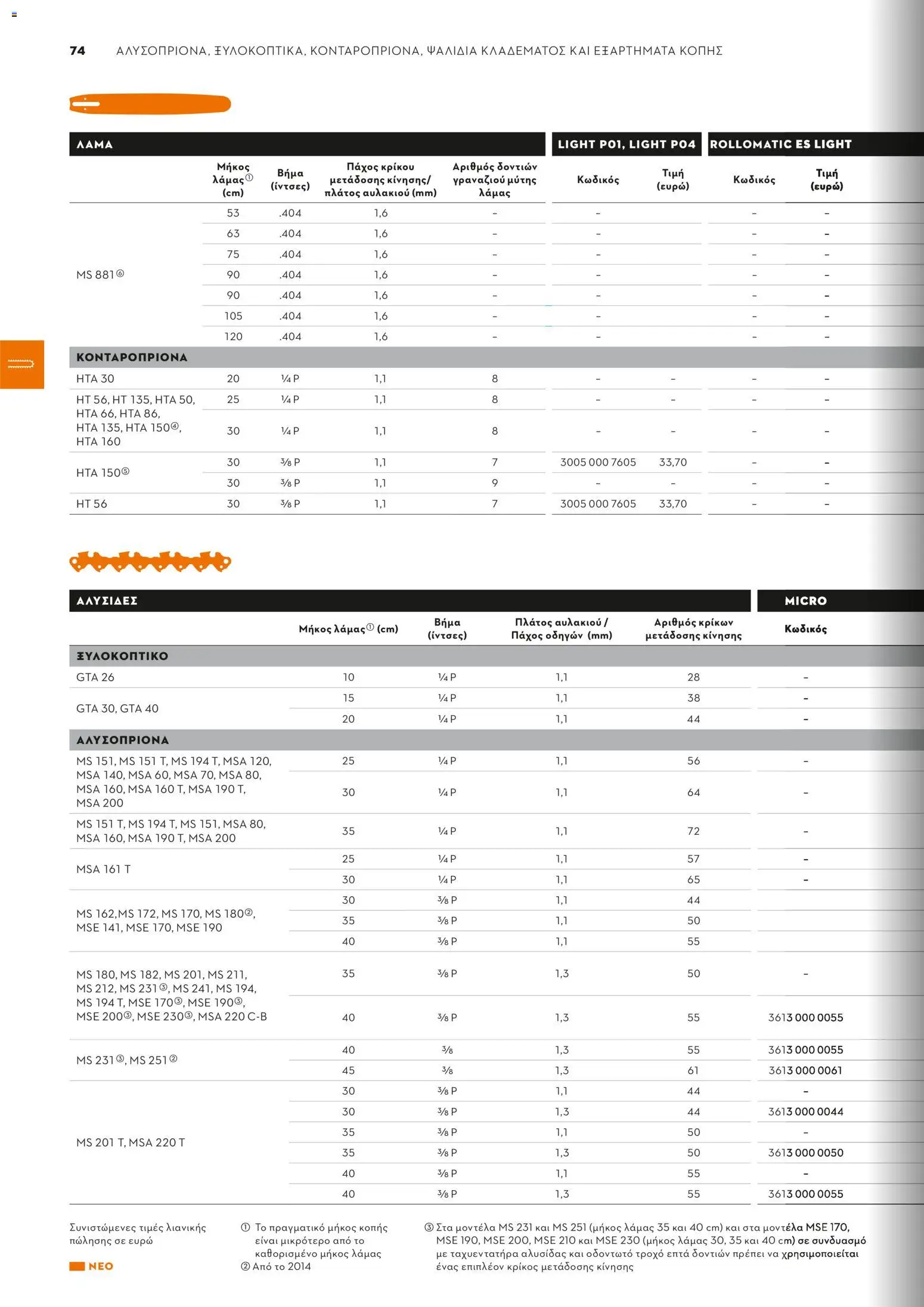 Stihl - Κατάλογος – σε ισχύ από 01.02.2026 | Σελίδα: 75