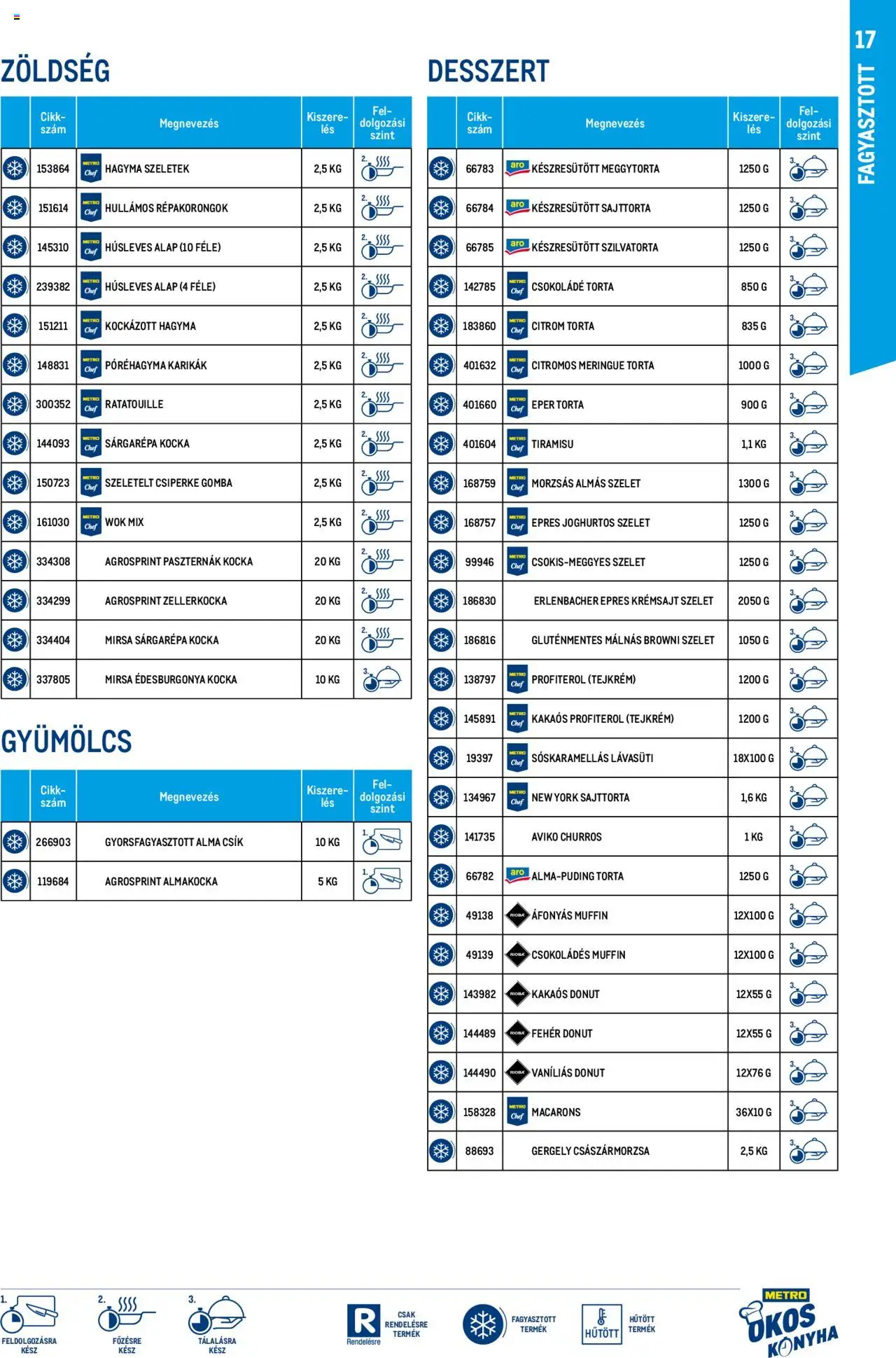 Metro akciós ujság - amely érvényes a következő dátumtól: 01.10.2024 | Oldal: 17 | Termékek: Sajttorta, Zöldség, Eper, Citrom