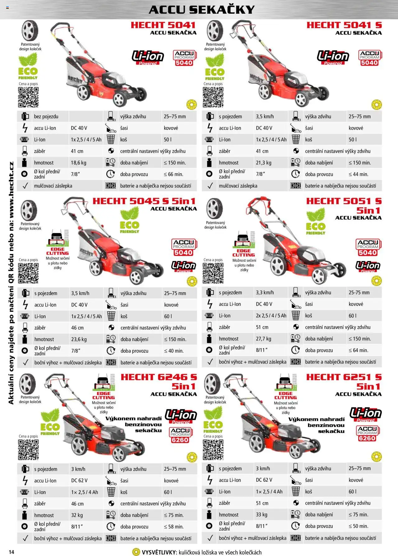 Hecht katalog - Podzim - zima 2025 od 01.09.2025 | Strana: 14 | Produkty: Hecht, Sekačka, Baterie
